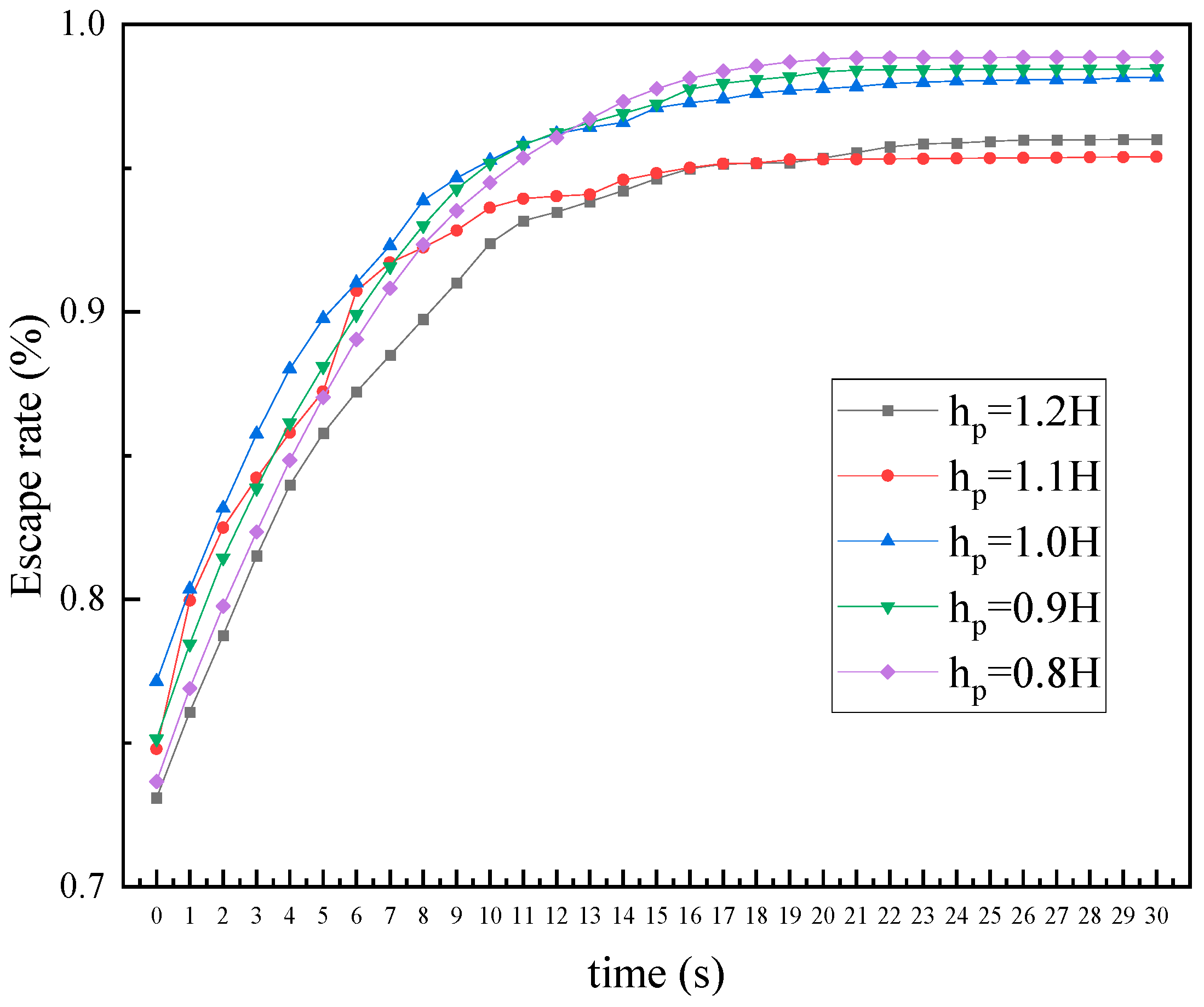 Machines 12 00300 g016