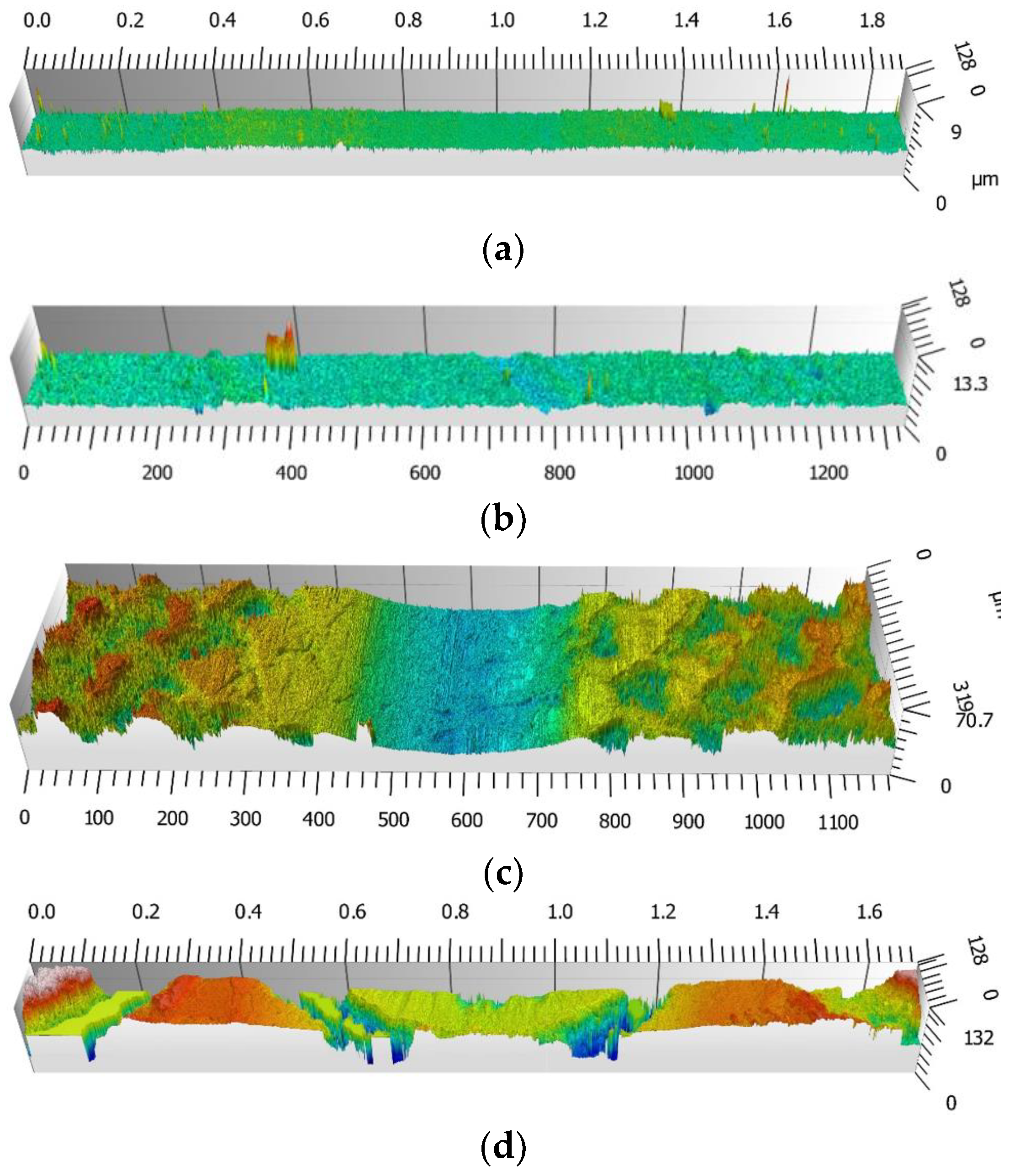 Machines 12 00311 g003