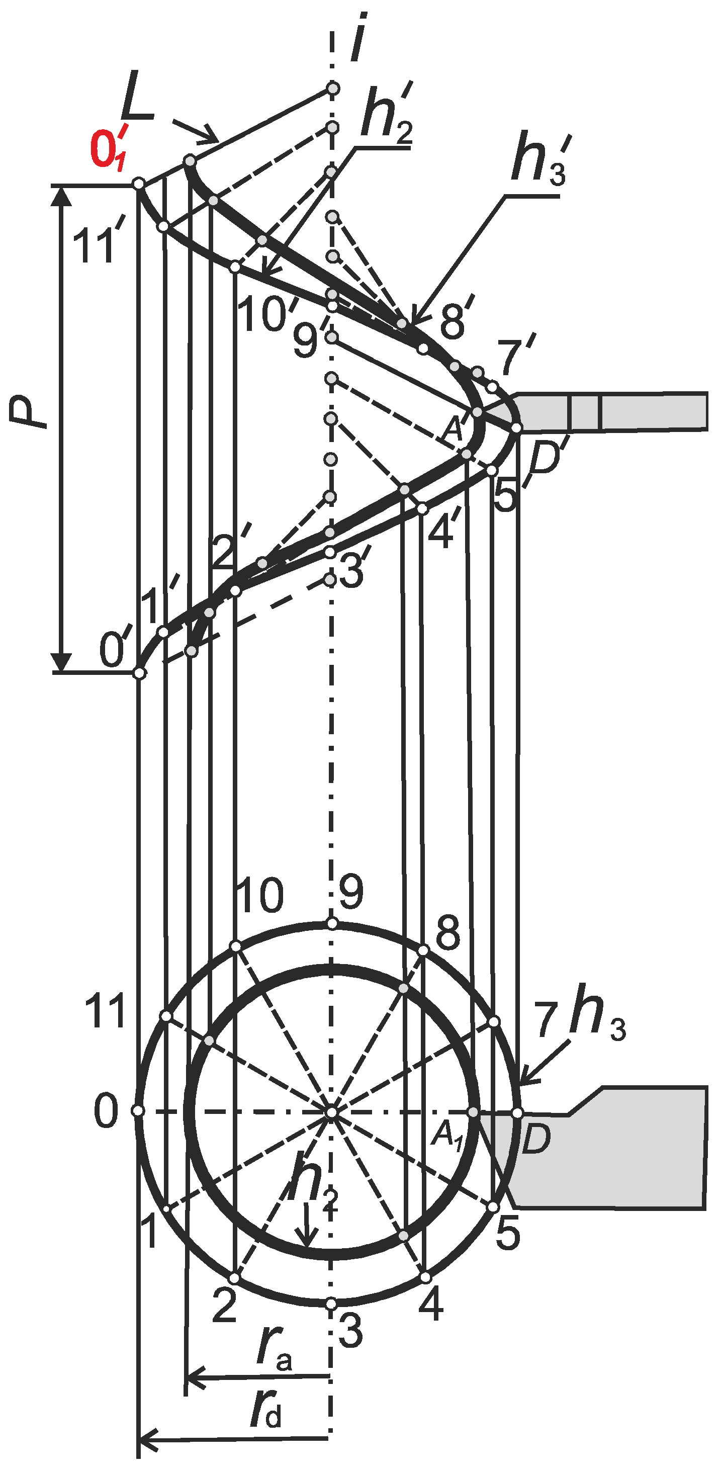 Machines 12 00313 g003 Machines 12 00313 g003