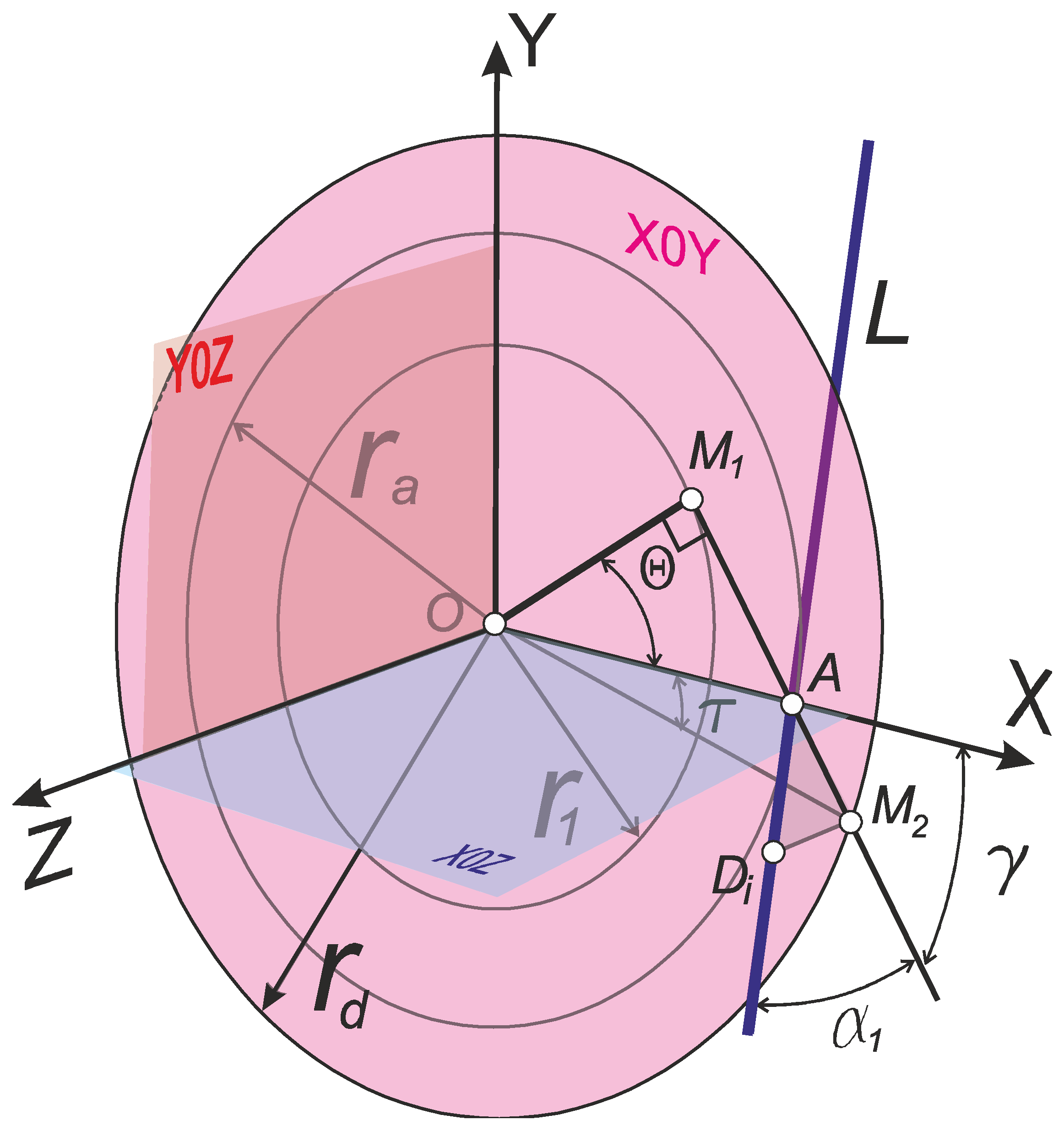Machines 12 00313 g005 Machines 12 00313 g005