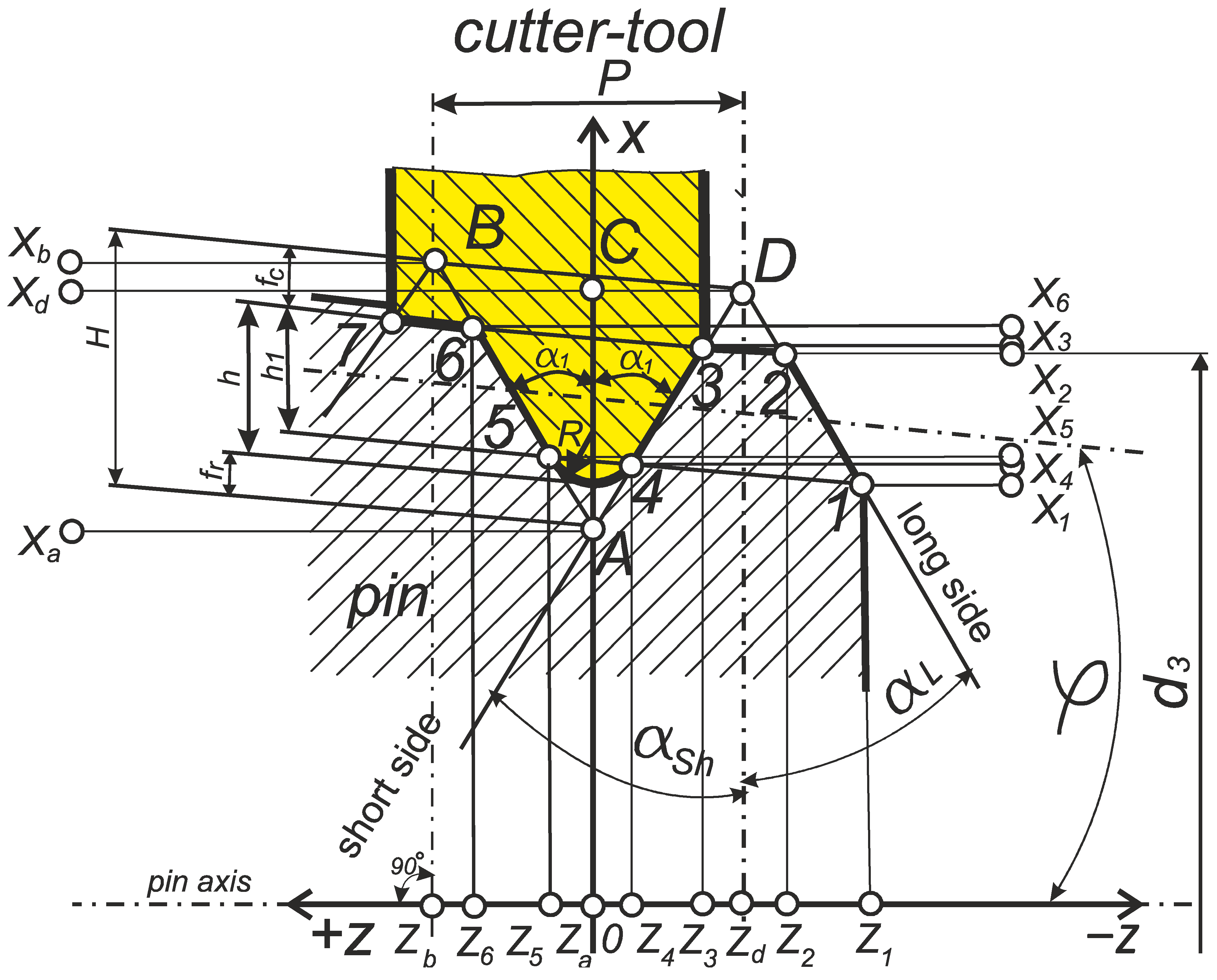Machines 12 00313 g013 Machines 12 00313 g013