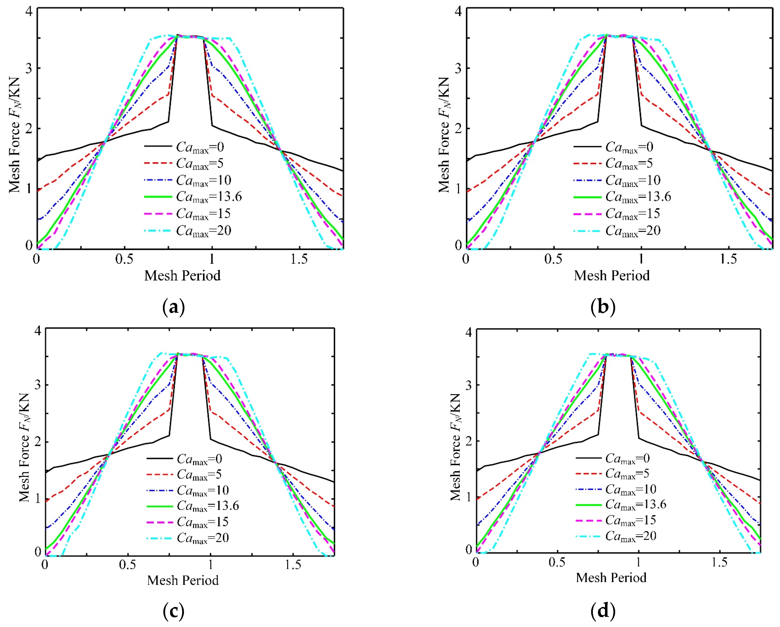 Machines 12 00316 g010