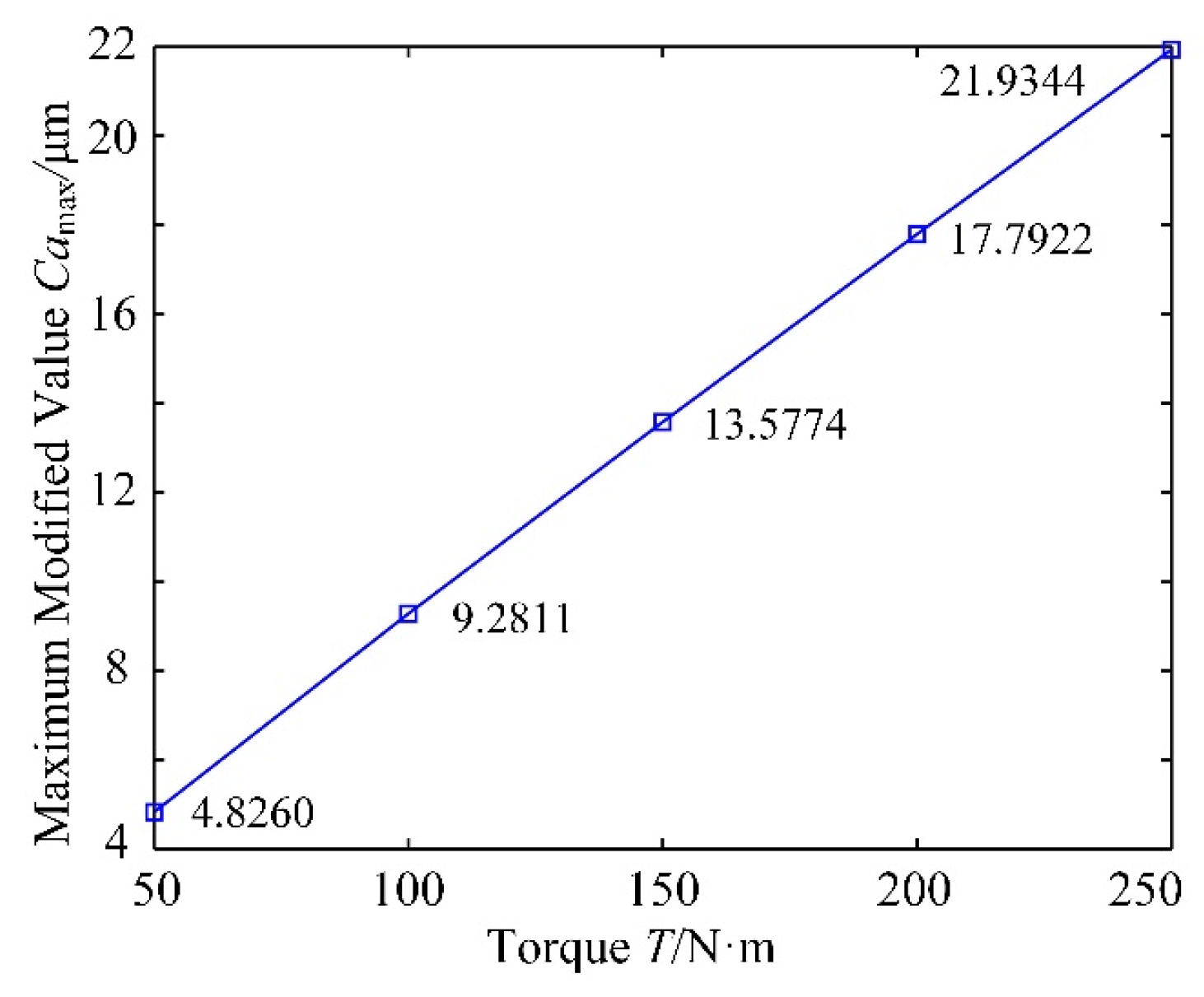 Machines 12 00316 g012