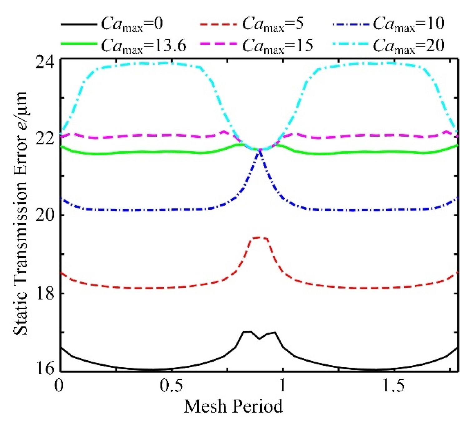 Machines 12 00316 g013