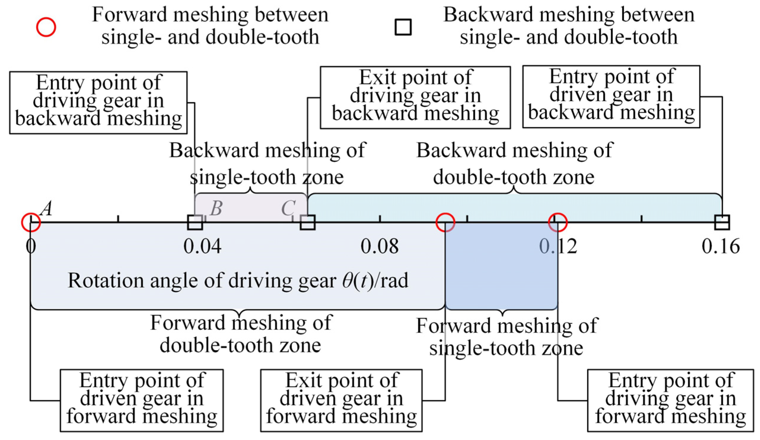 Machines 12 00316 g020