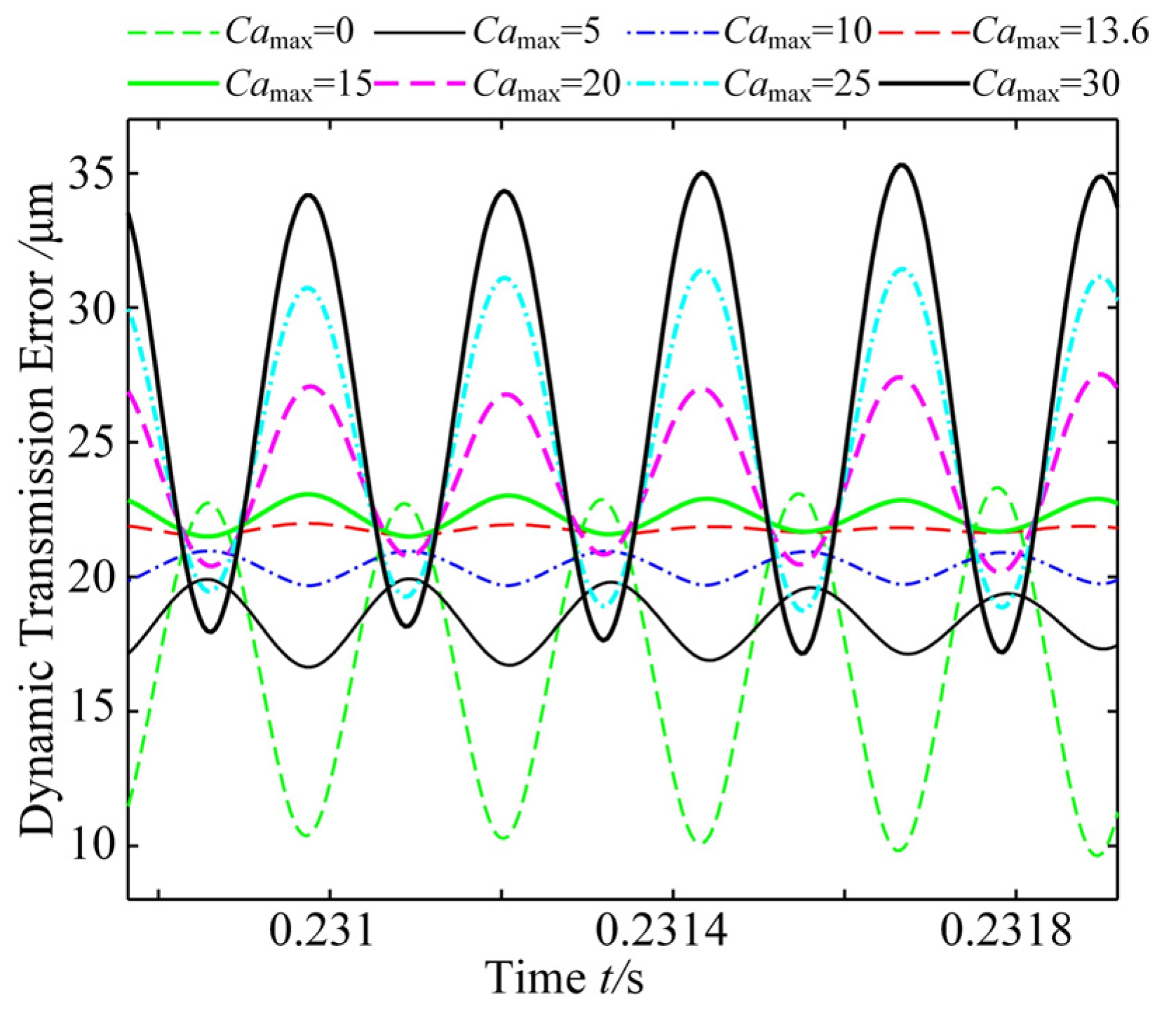 Machines 12 00316 g025