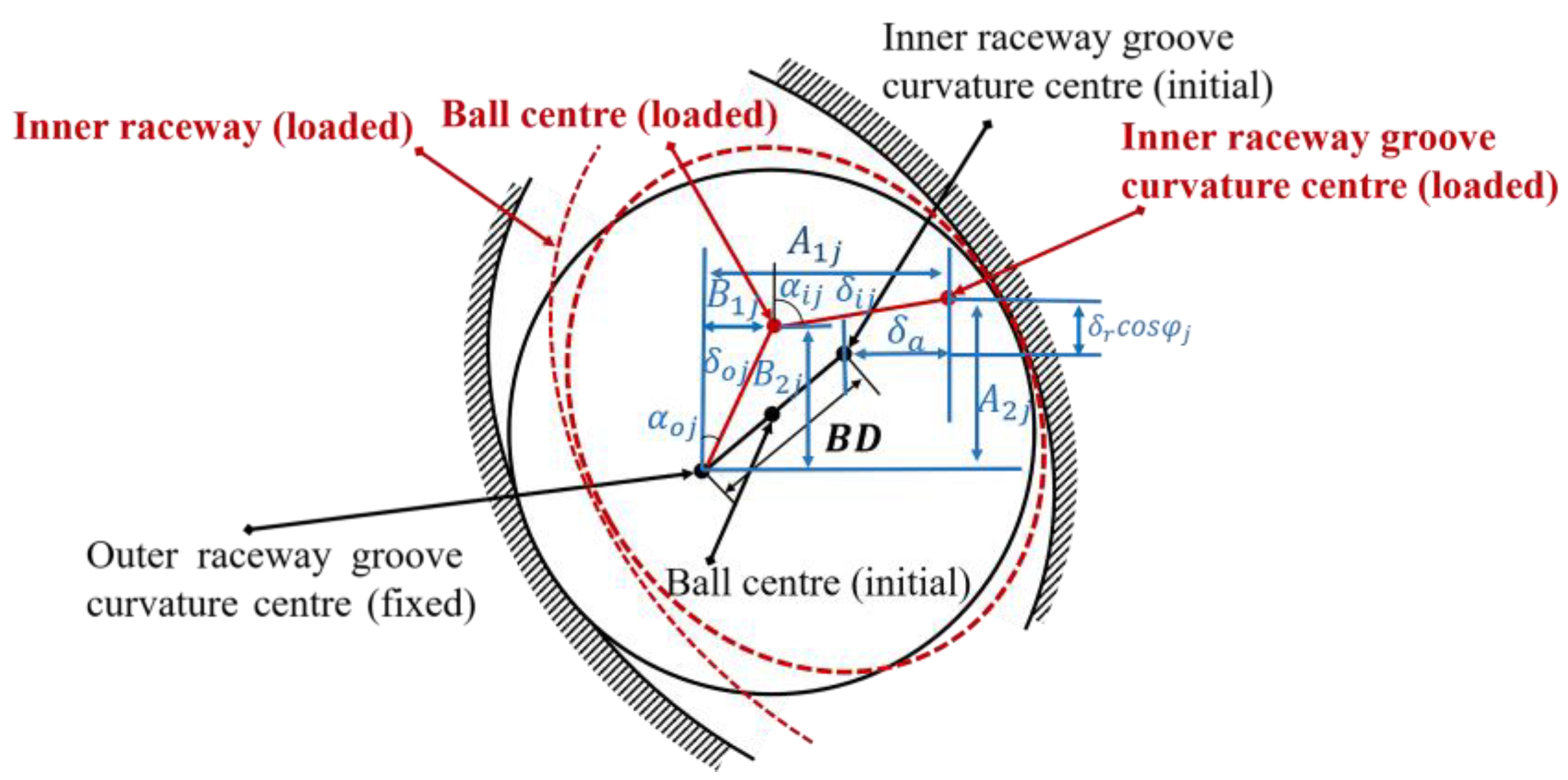 Machines 12 00325 g003