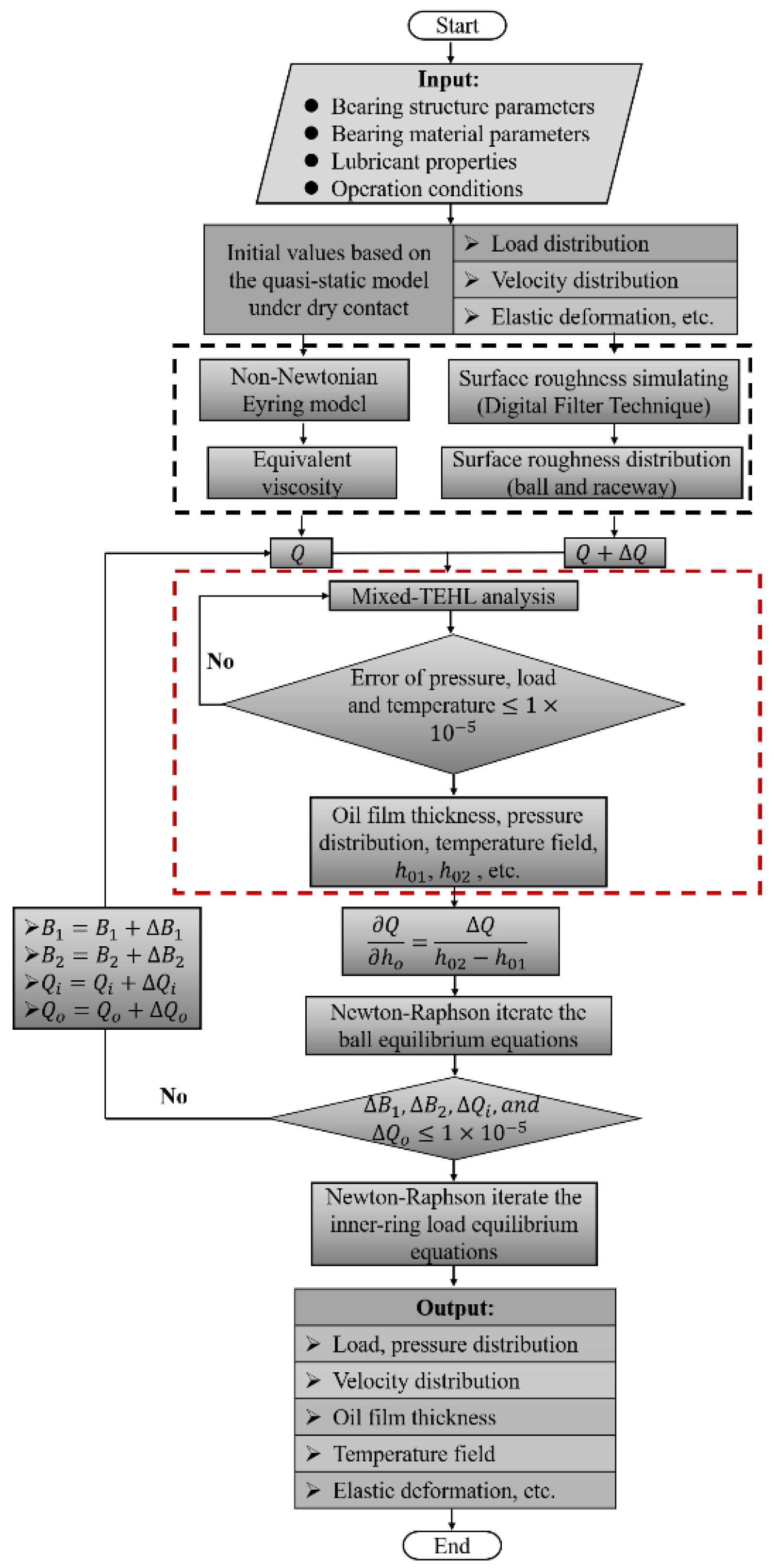 Machines 12 00325 g005