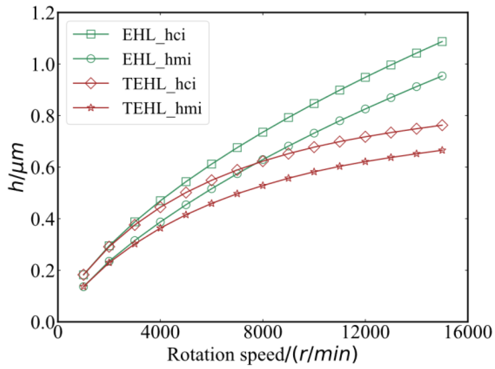 Machines 12 00325 g009