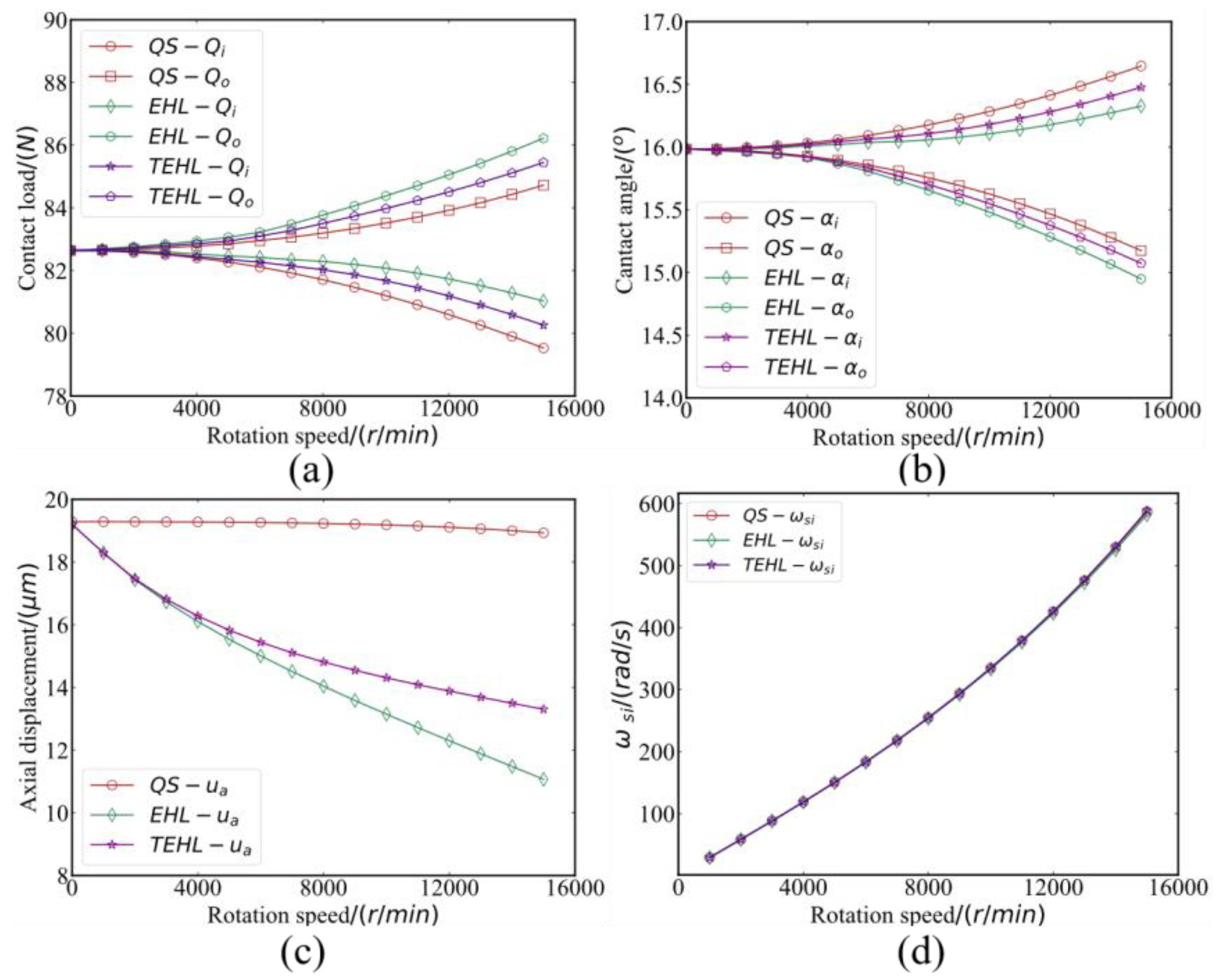 Machines 12 00325 g010