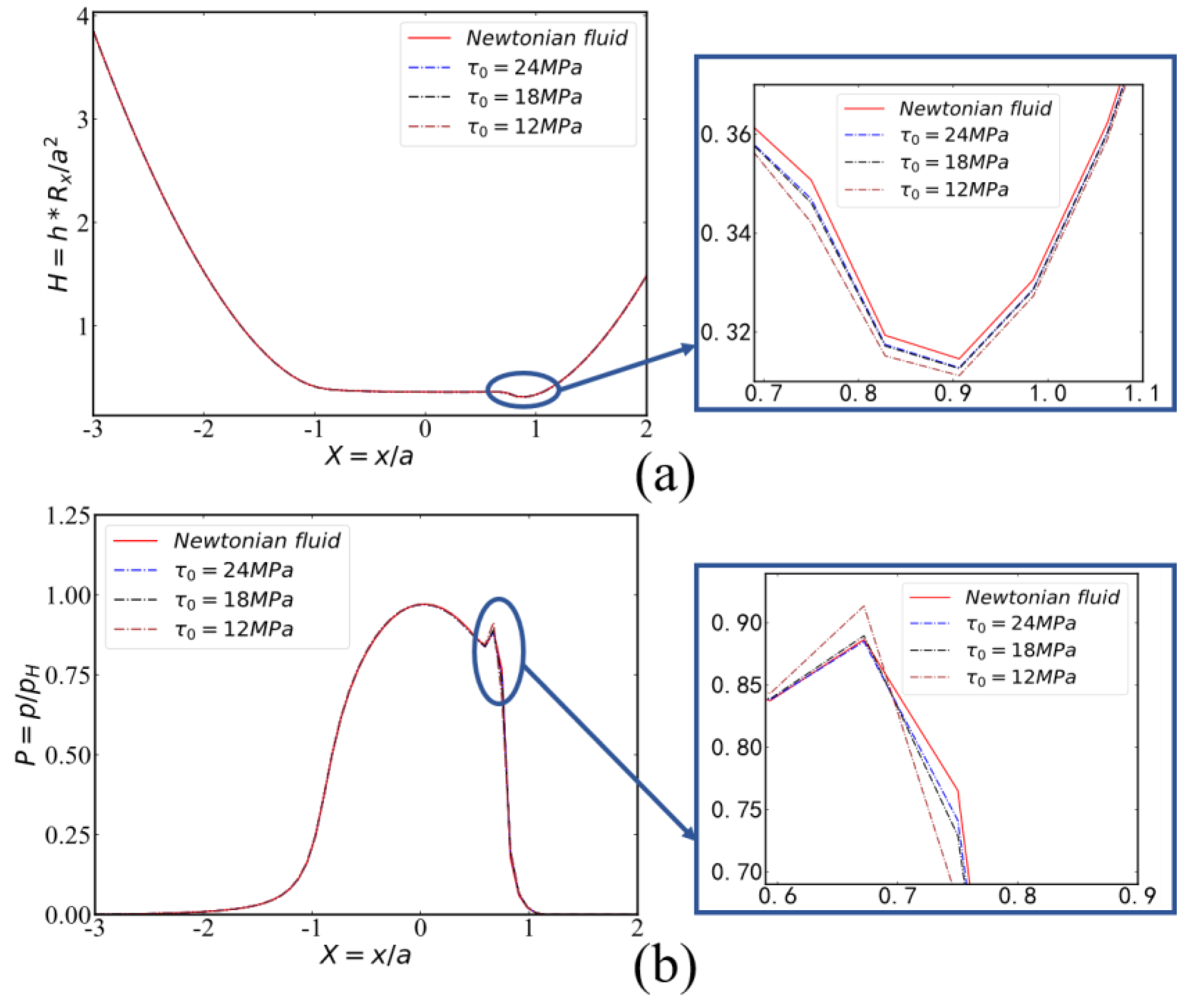 Machines 12 00325 g011