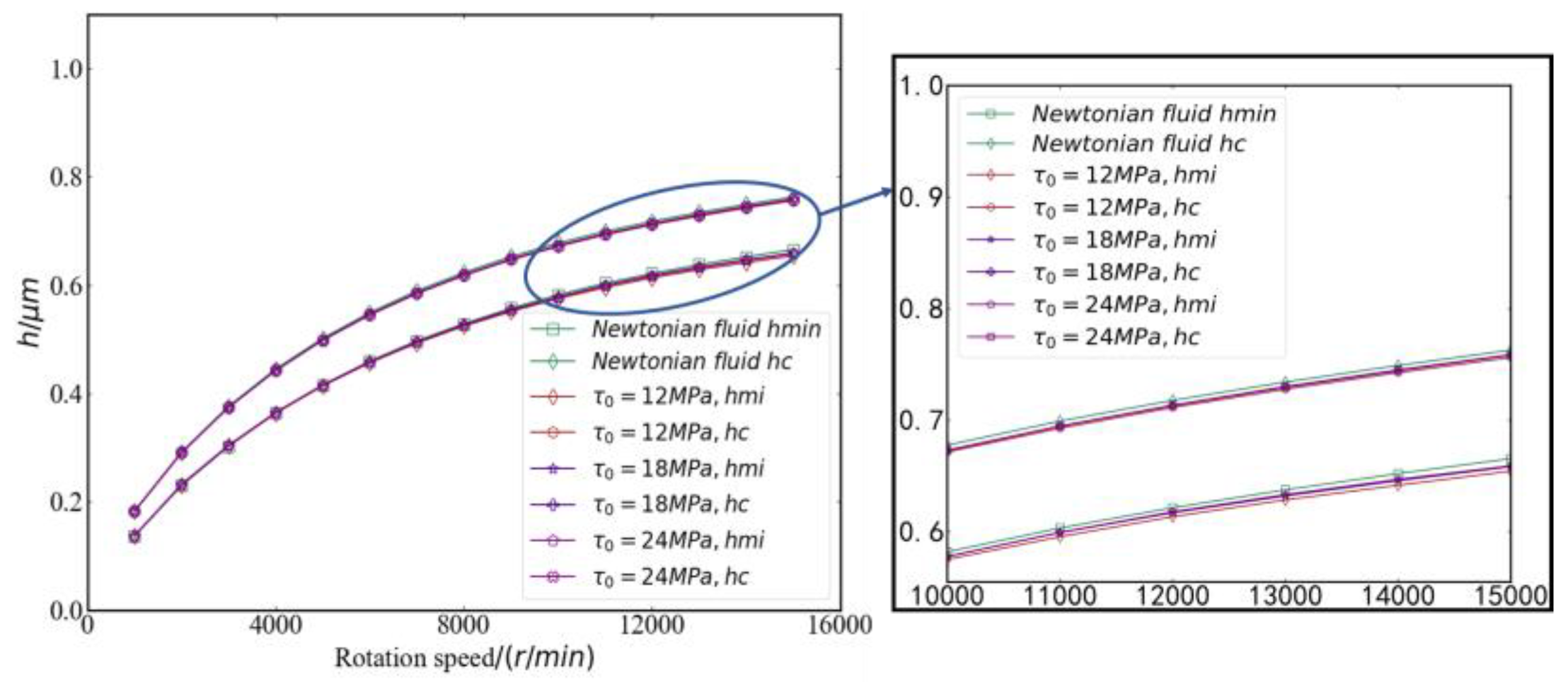 Machines 12 00325 g012