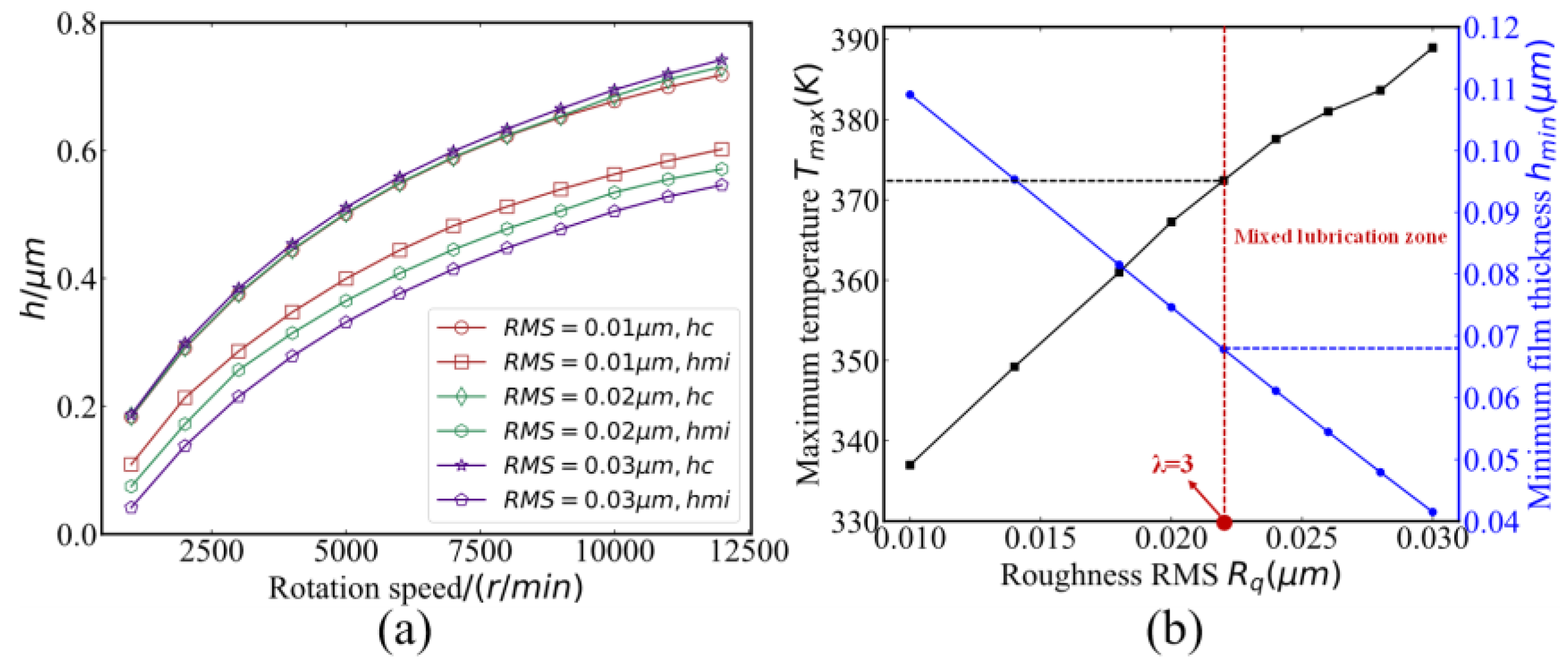 Machines 12 00325 g014