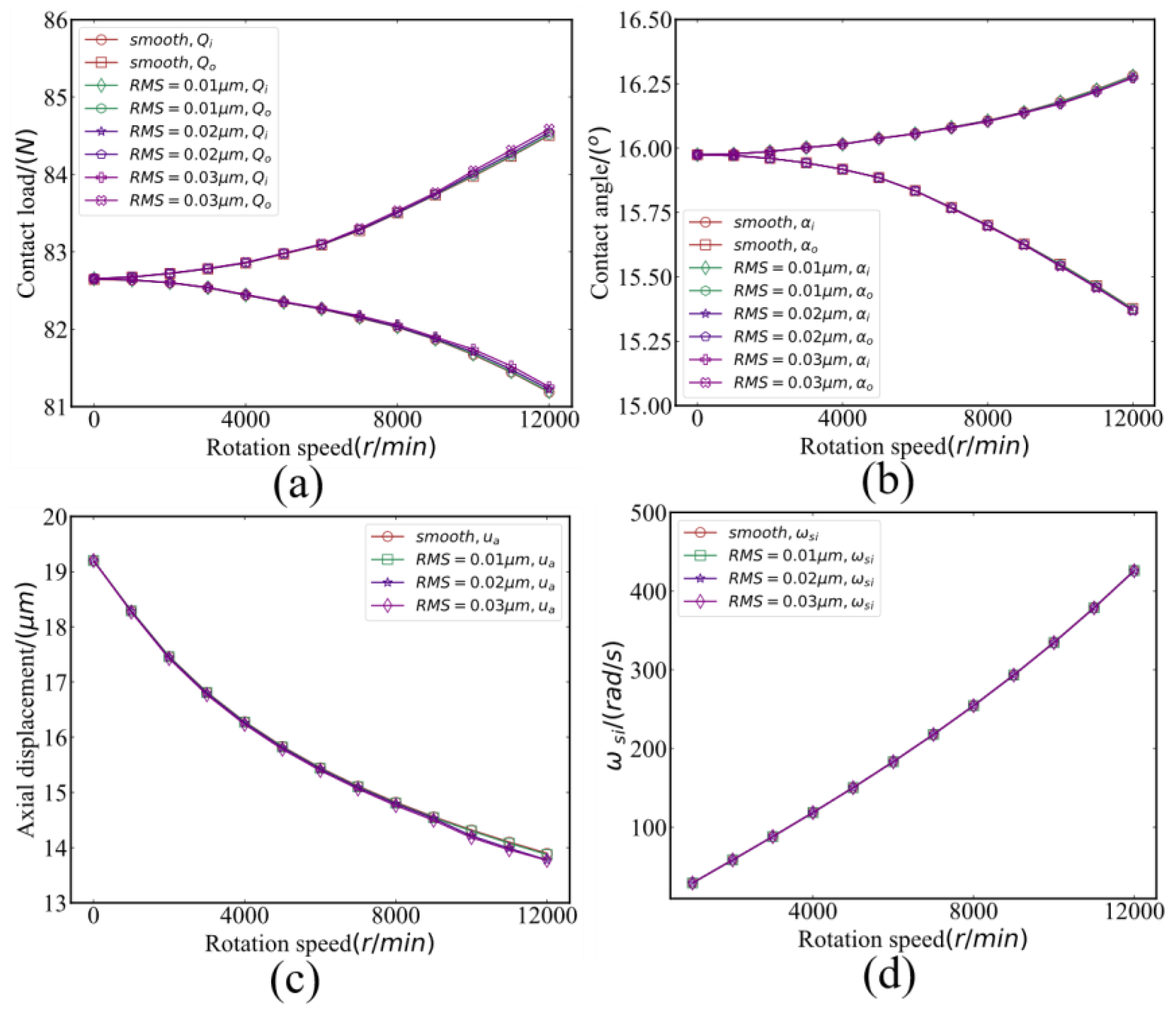 Machines 12 00325 g015