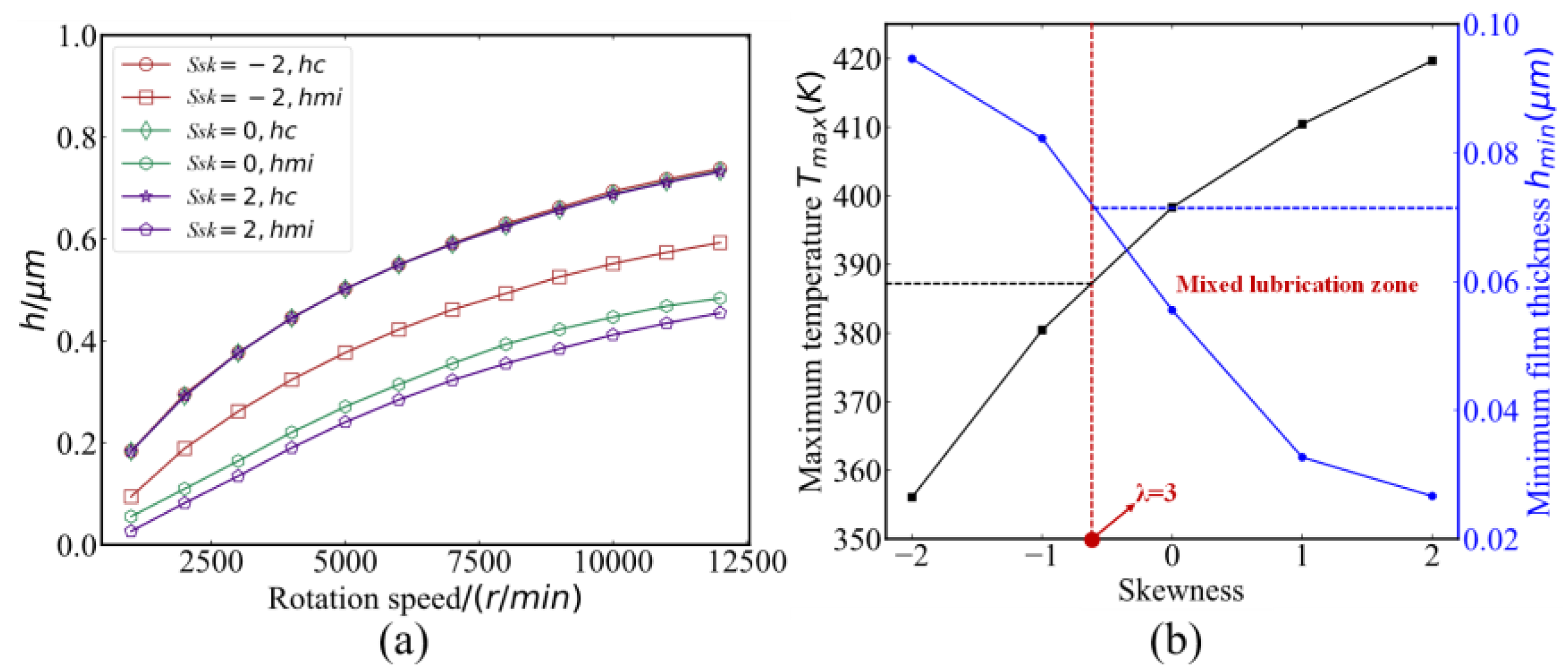 Machines 12 00325 g016