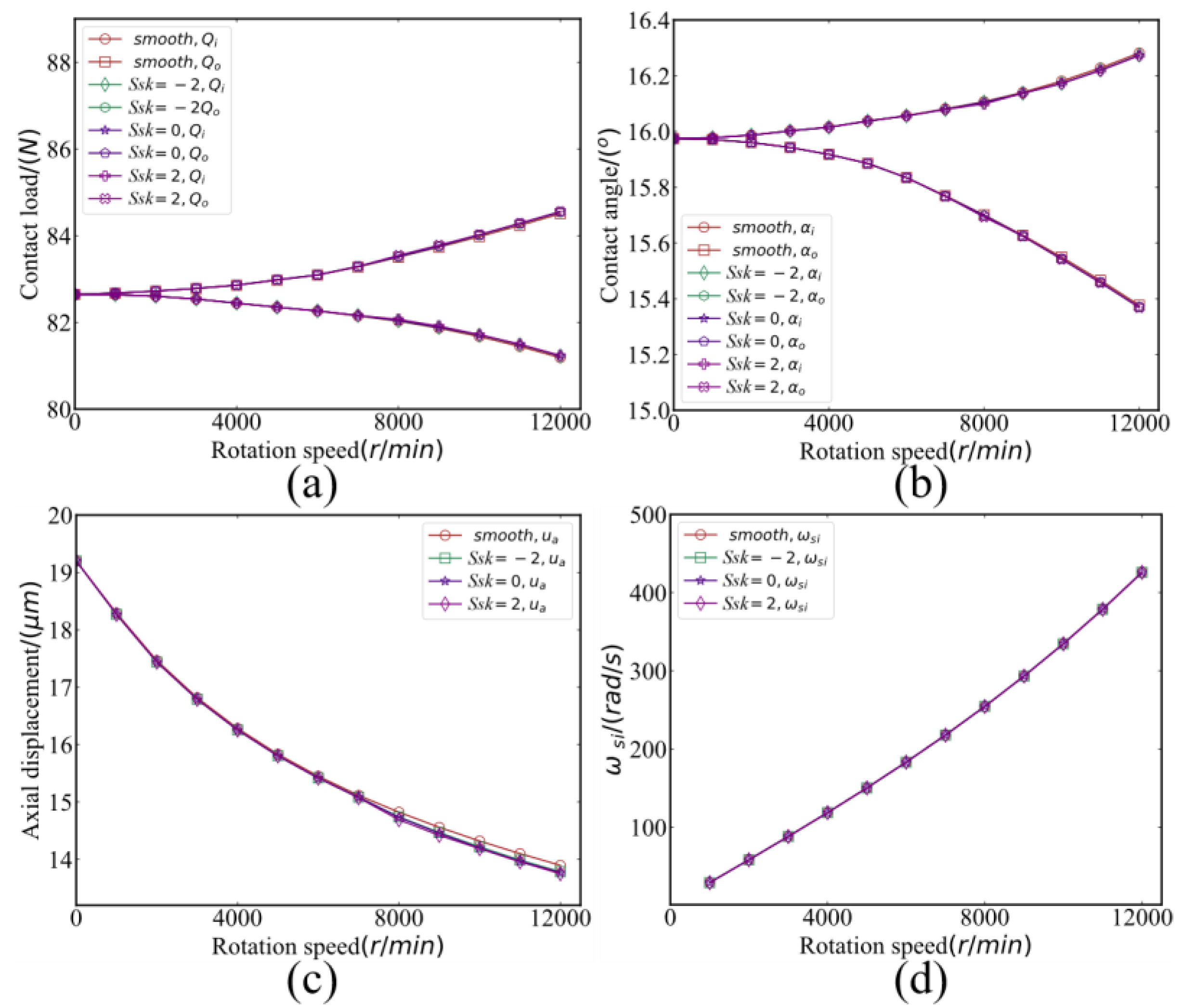 Machines 12 00325 g017