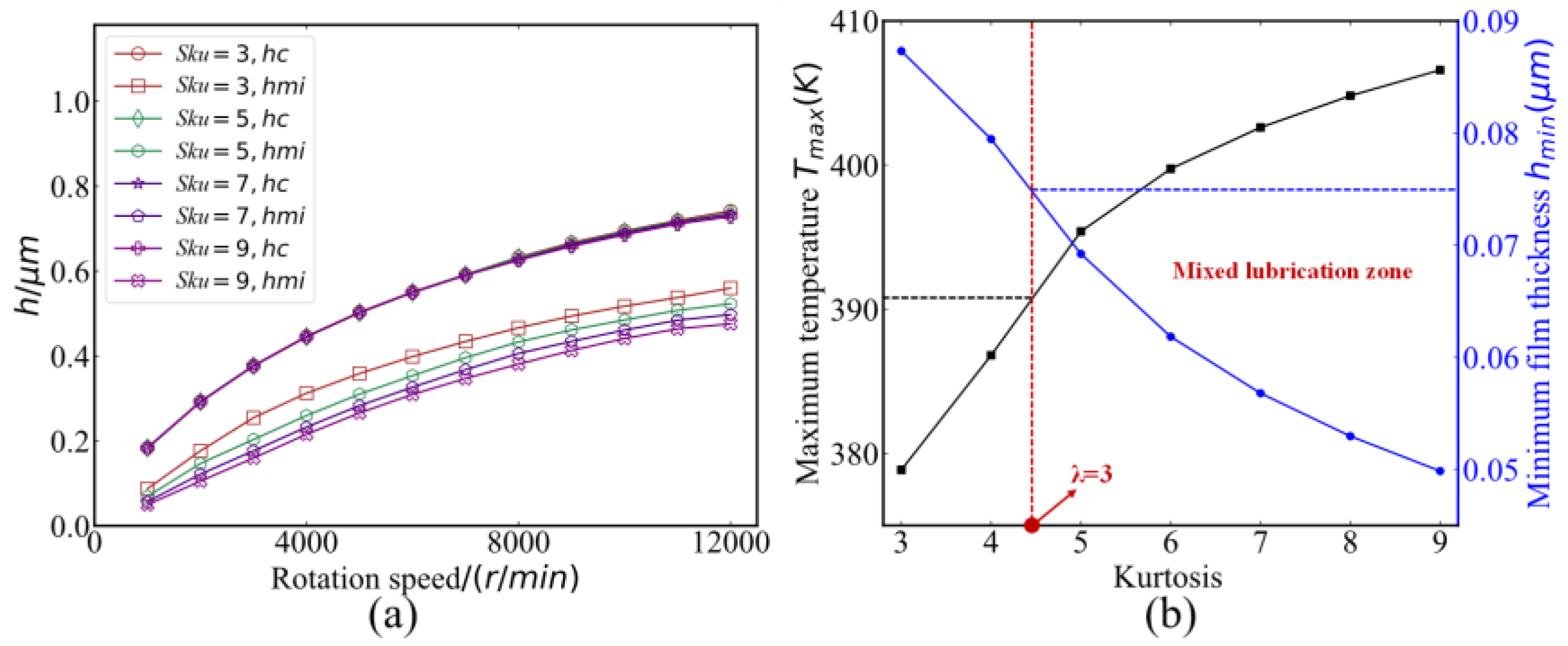 Machines 12 00325 g018