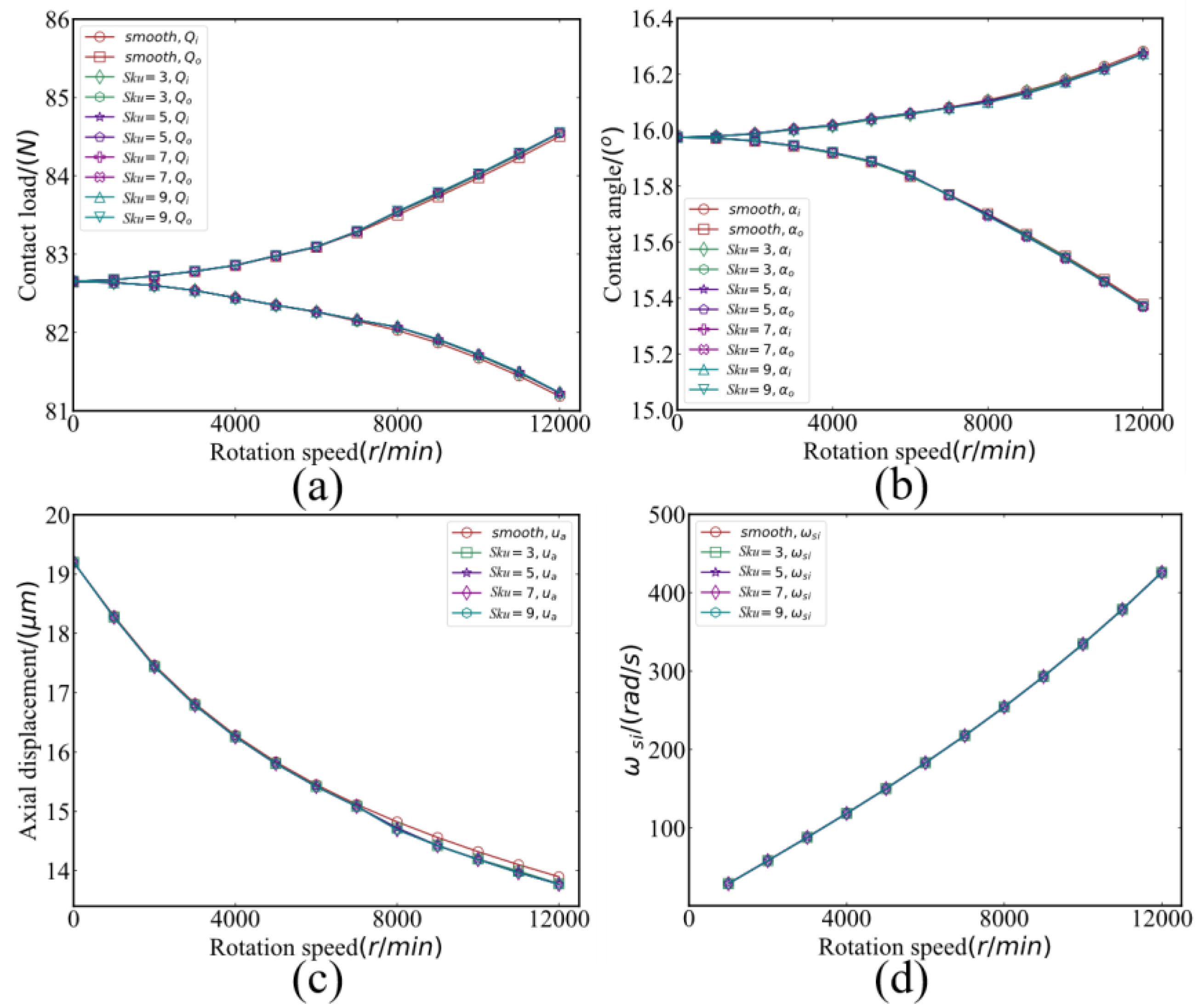 Machines 12 00325 g019