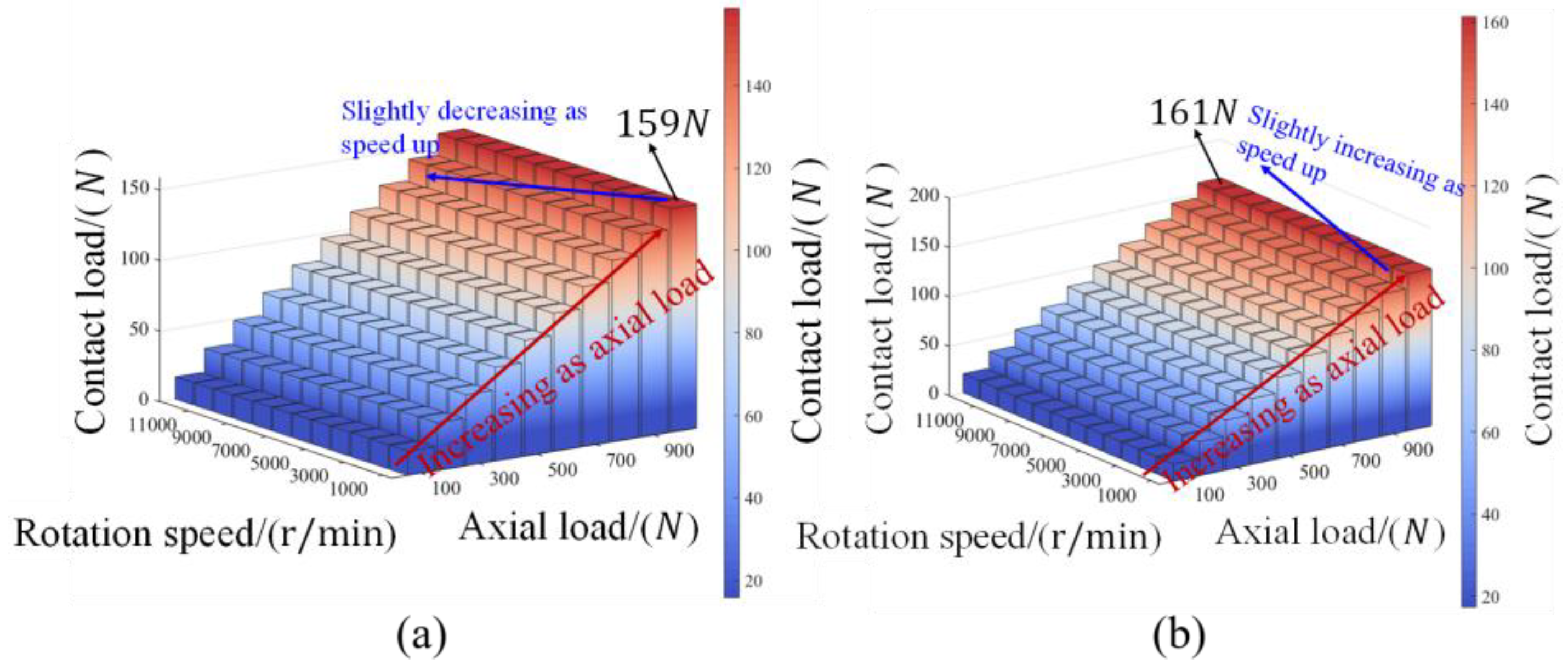 Machines 12 00325 g022