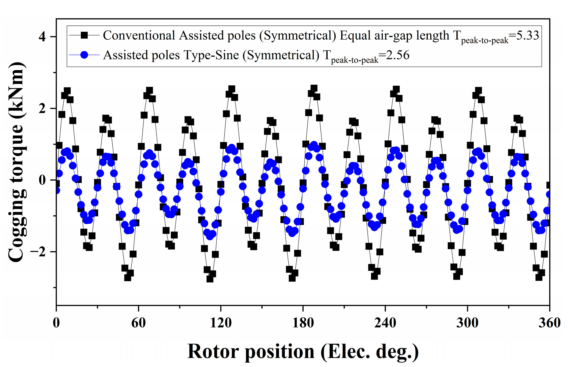Machines 12 00327 g005 Machines 12 00327 g005