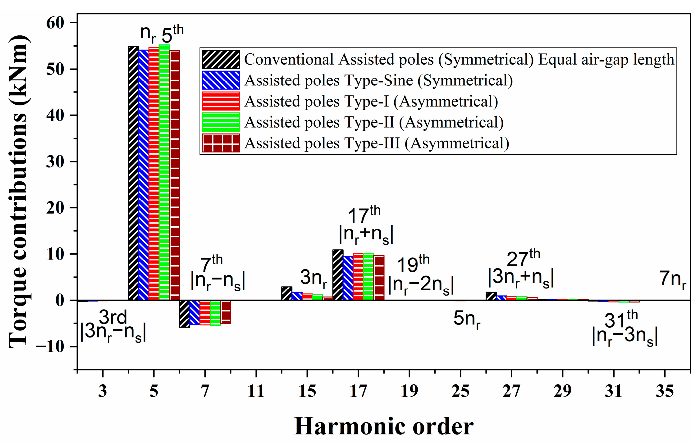 Machines 12 00327 g009 Machines 12 00327 g009