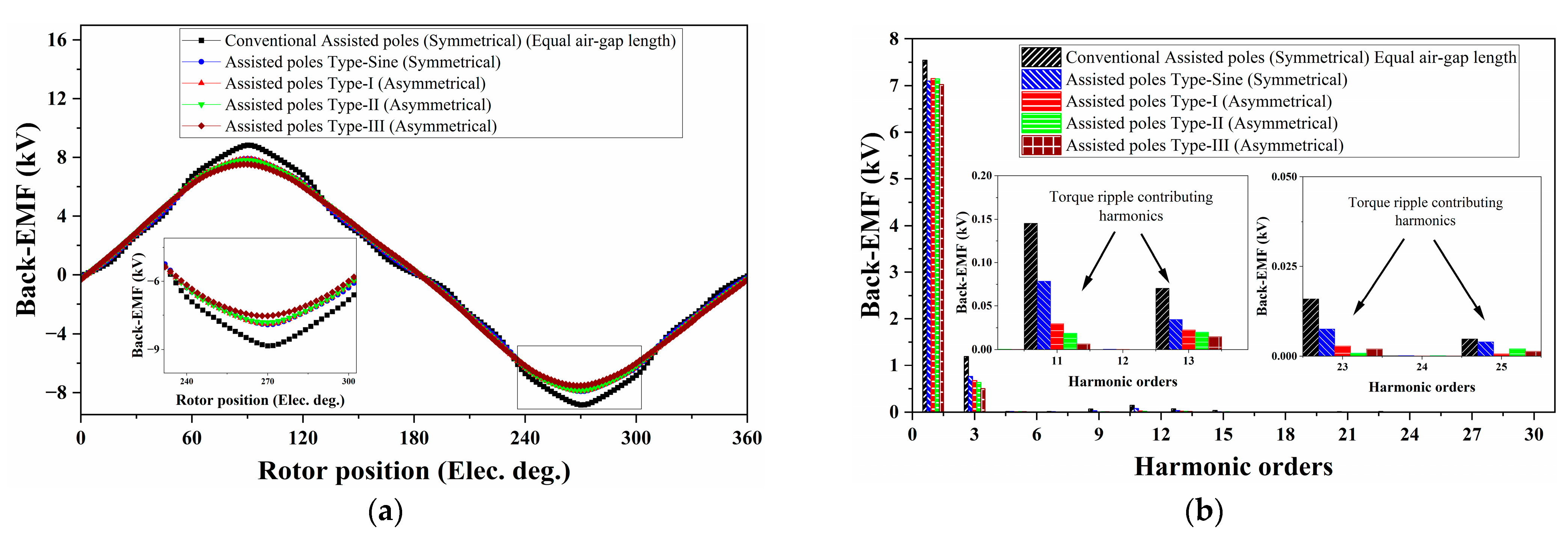 Machines 12 00327 g010 Machines 12 00327 g010