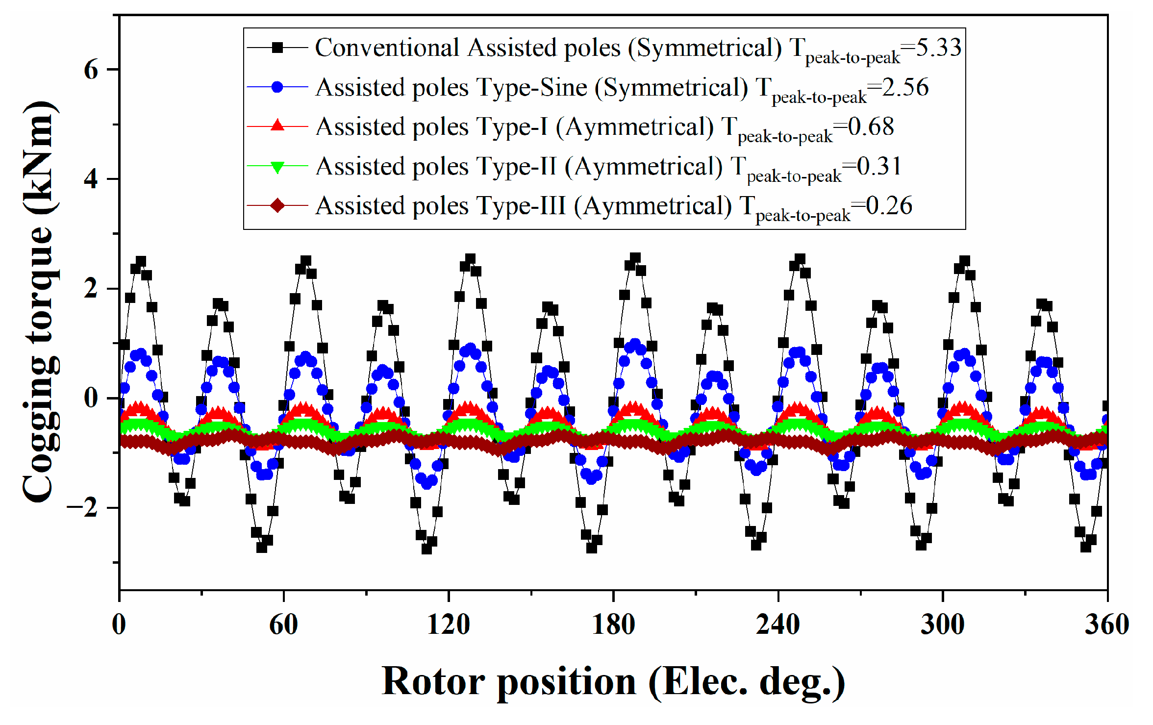 Machines 12 00327 g011 Machines 12 00327 g011