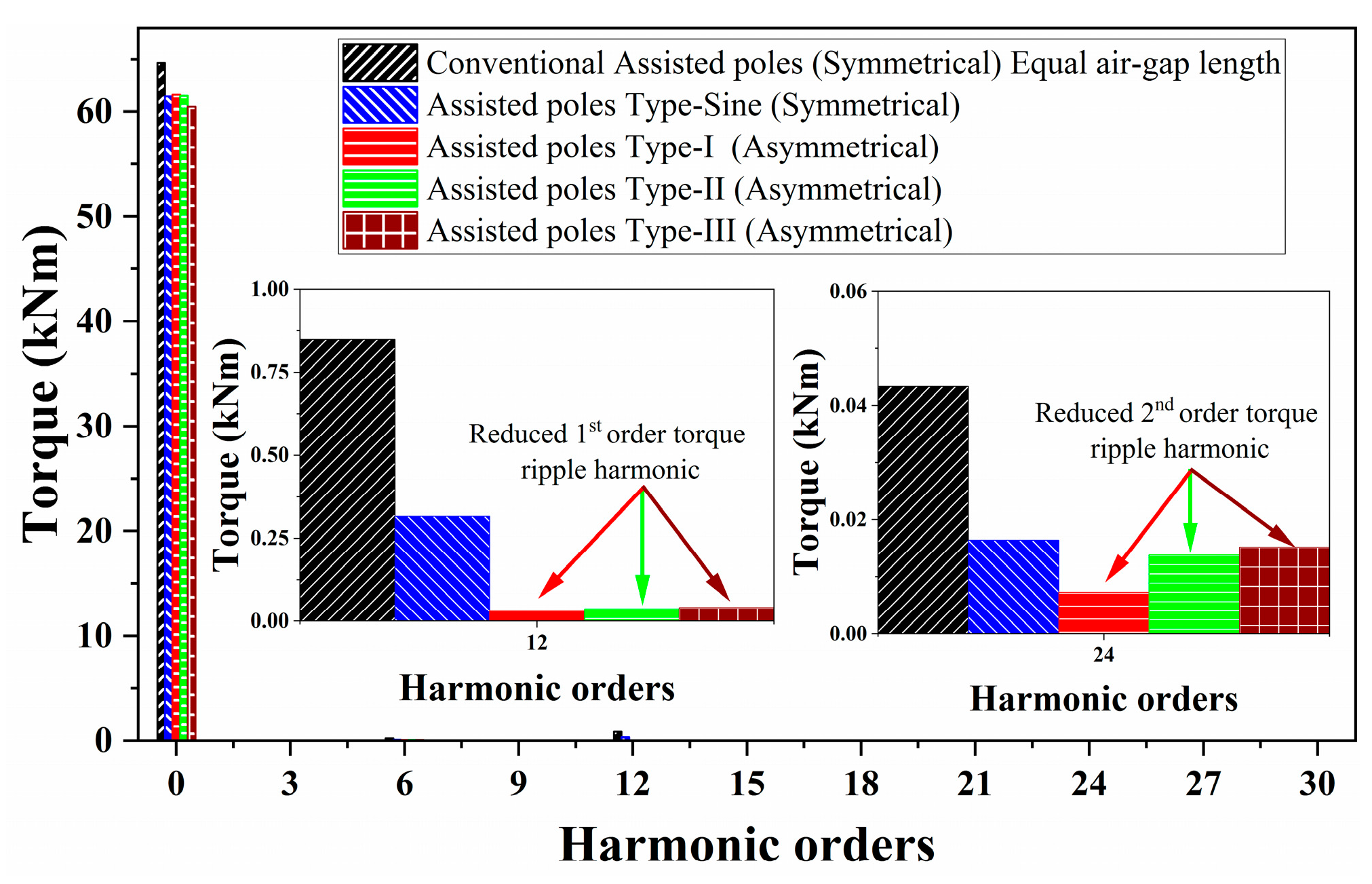 Machines 12 00327 g013 Machines 12 00327 g013