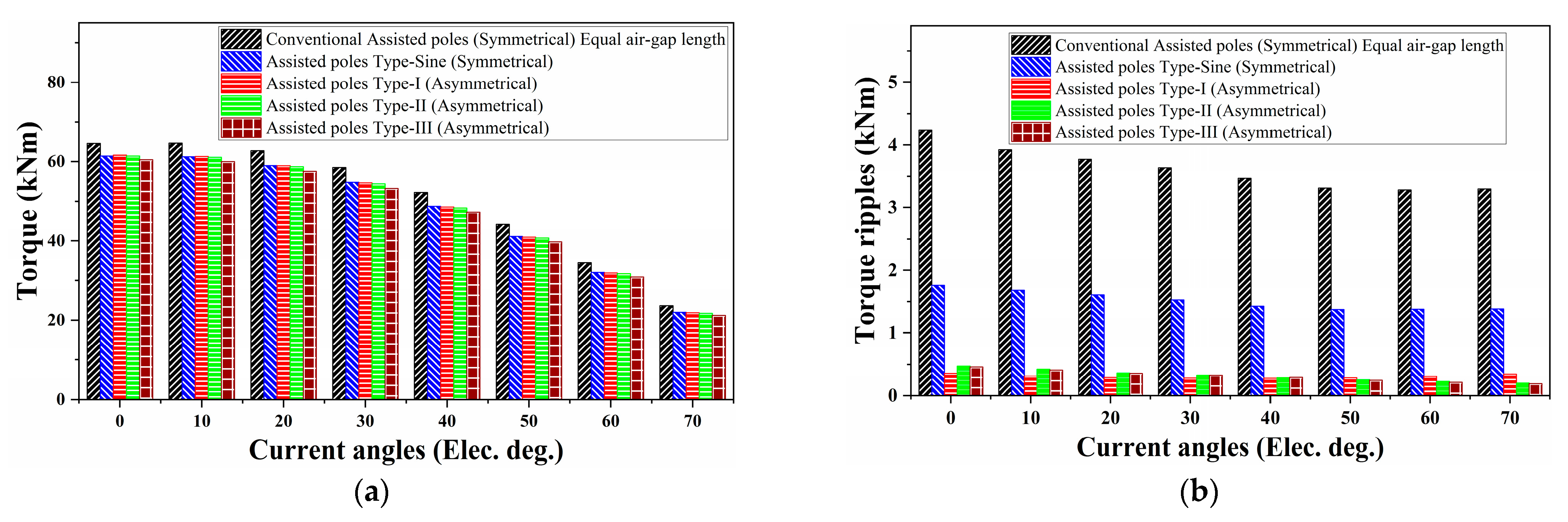 Machines 12 00327 g014 Machines 12 00327 g014
