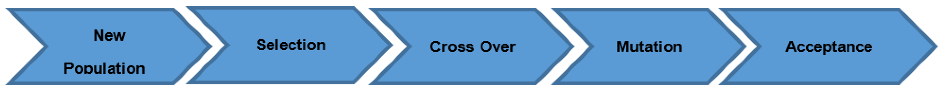 Machines 12 00335 g004