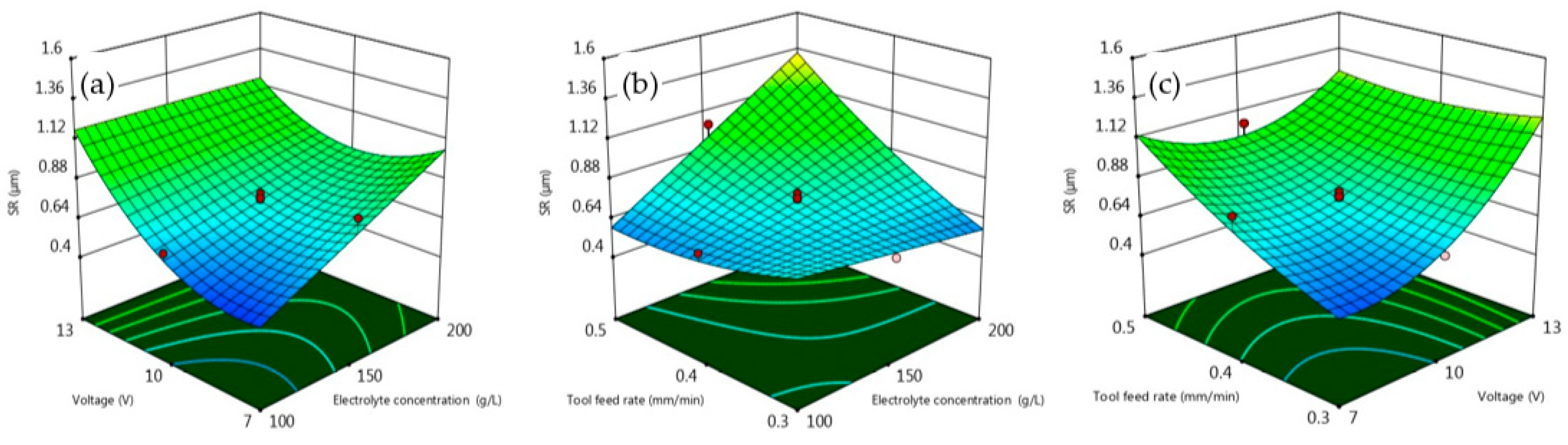 Machines 12 00335 g007