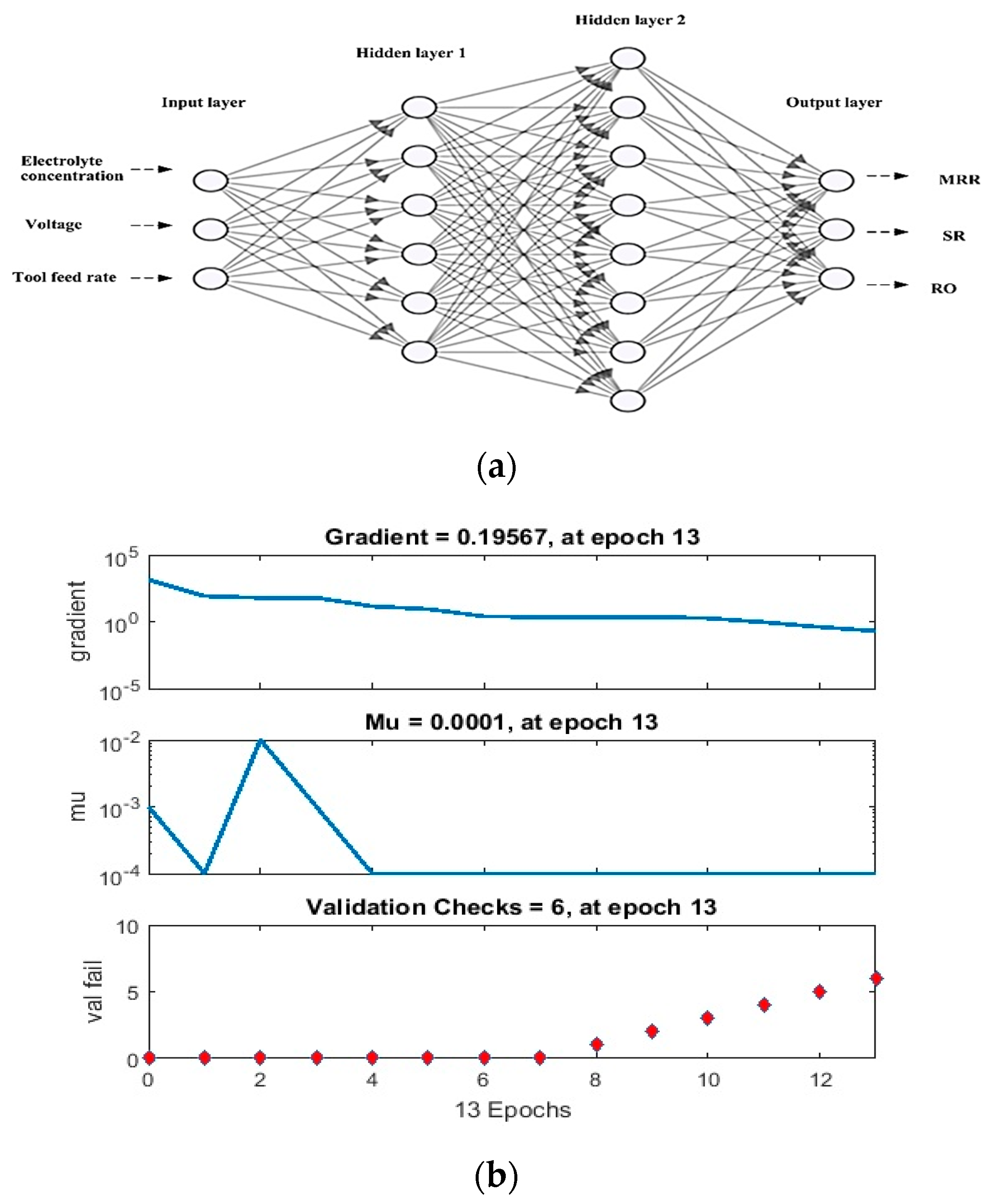 Machines 12 00335 g012