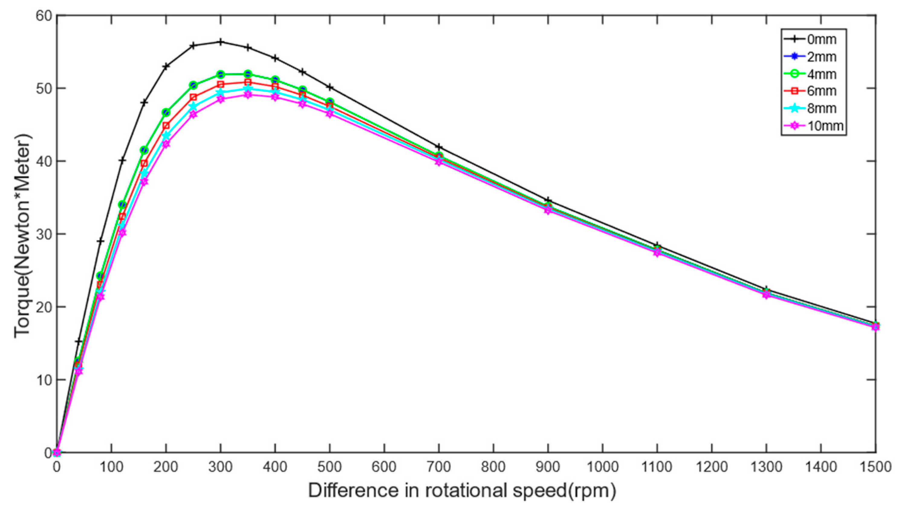 Machines 12 00343 g019