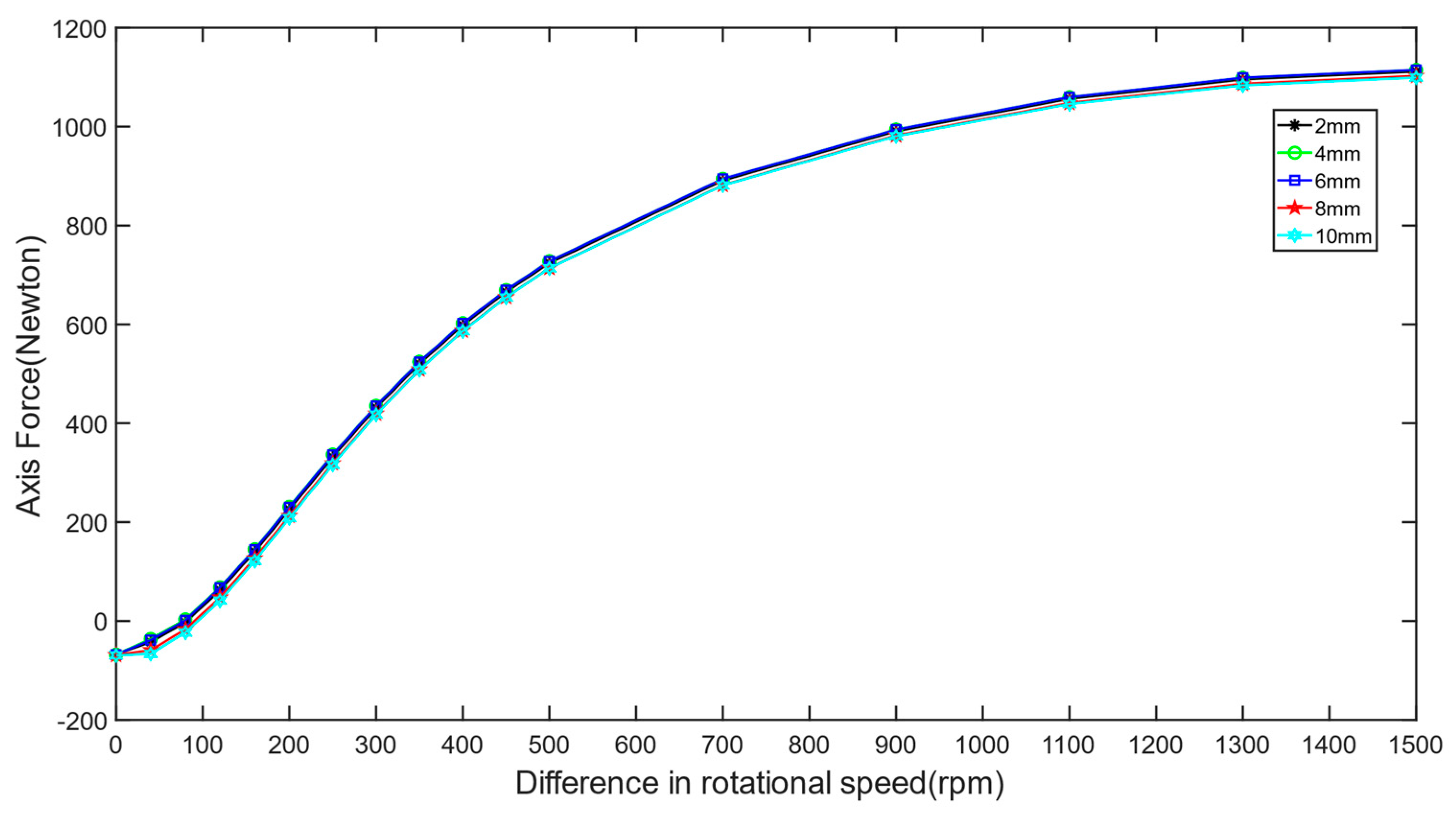 Machines 12 00343 g022