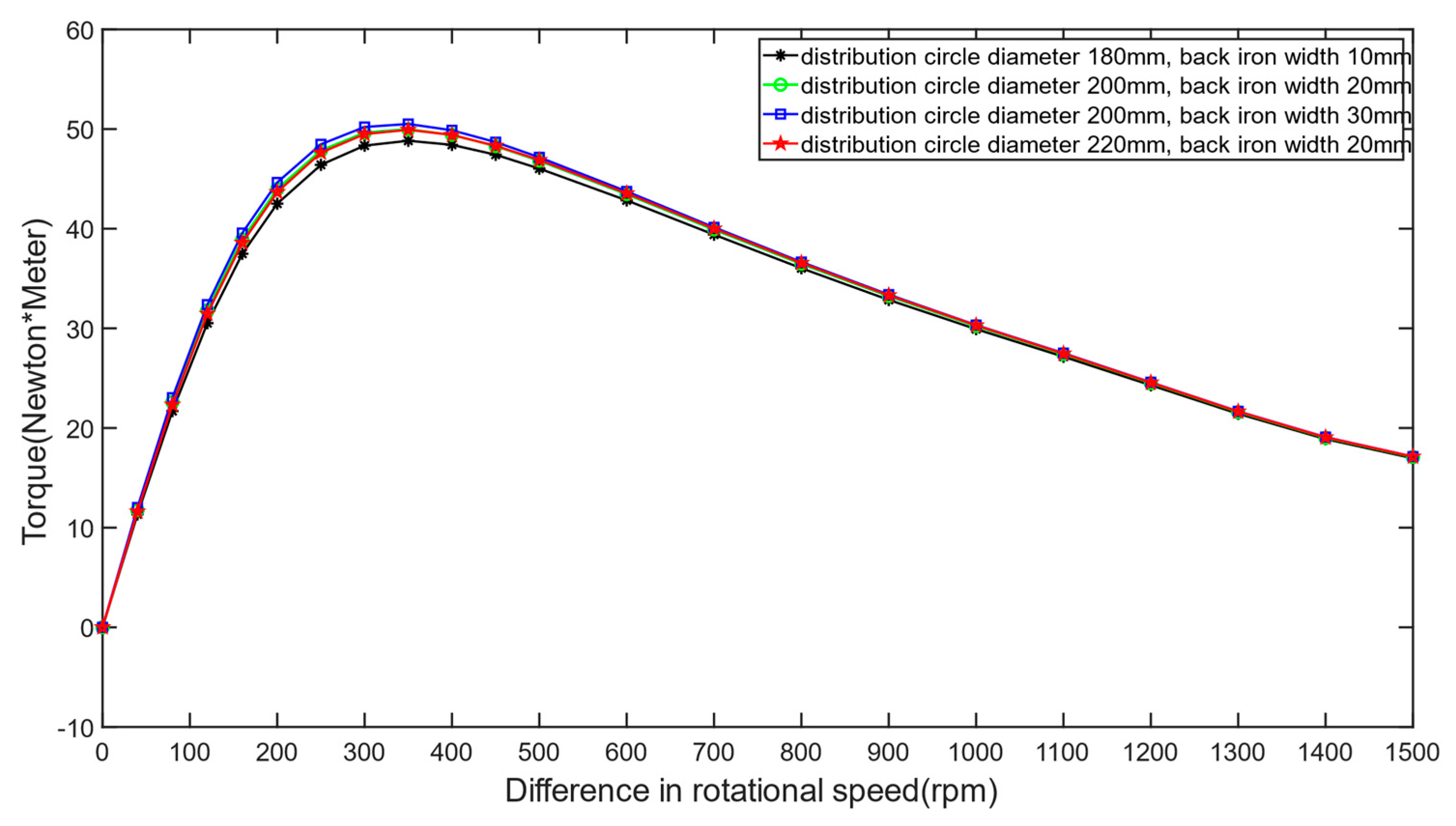 Machines 12 00343 g026