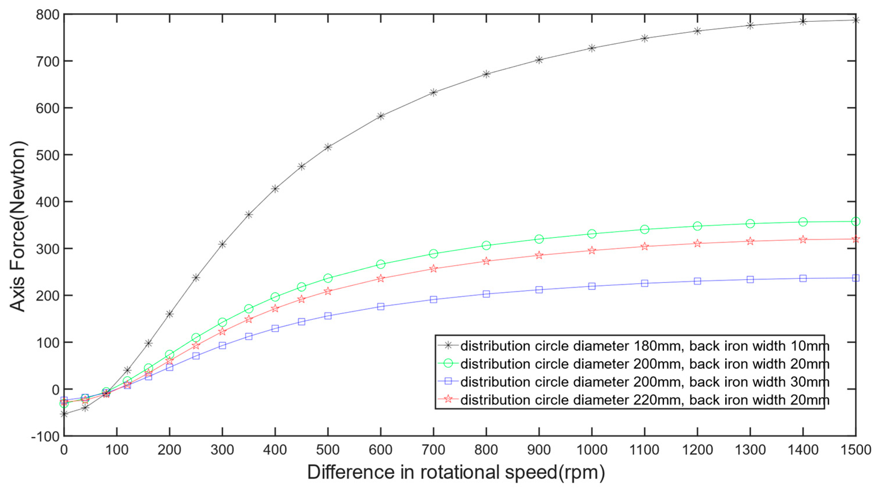 Machines 12 00343 g027