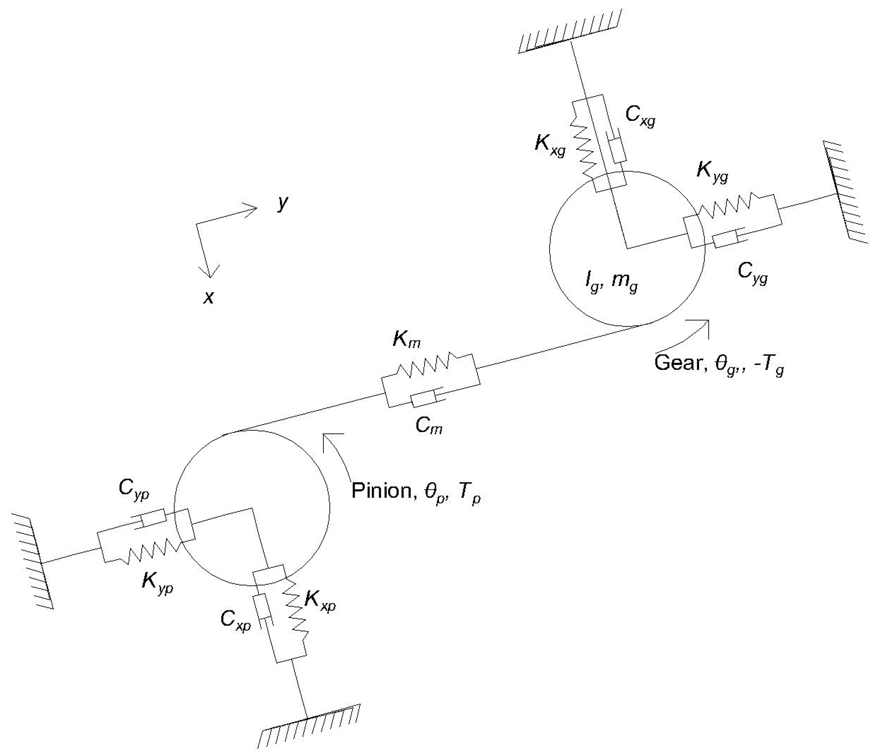 Machines 12 00346 g002