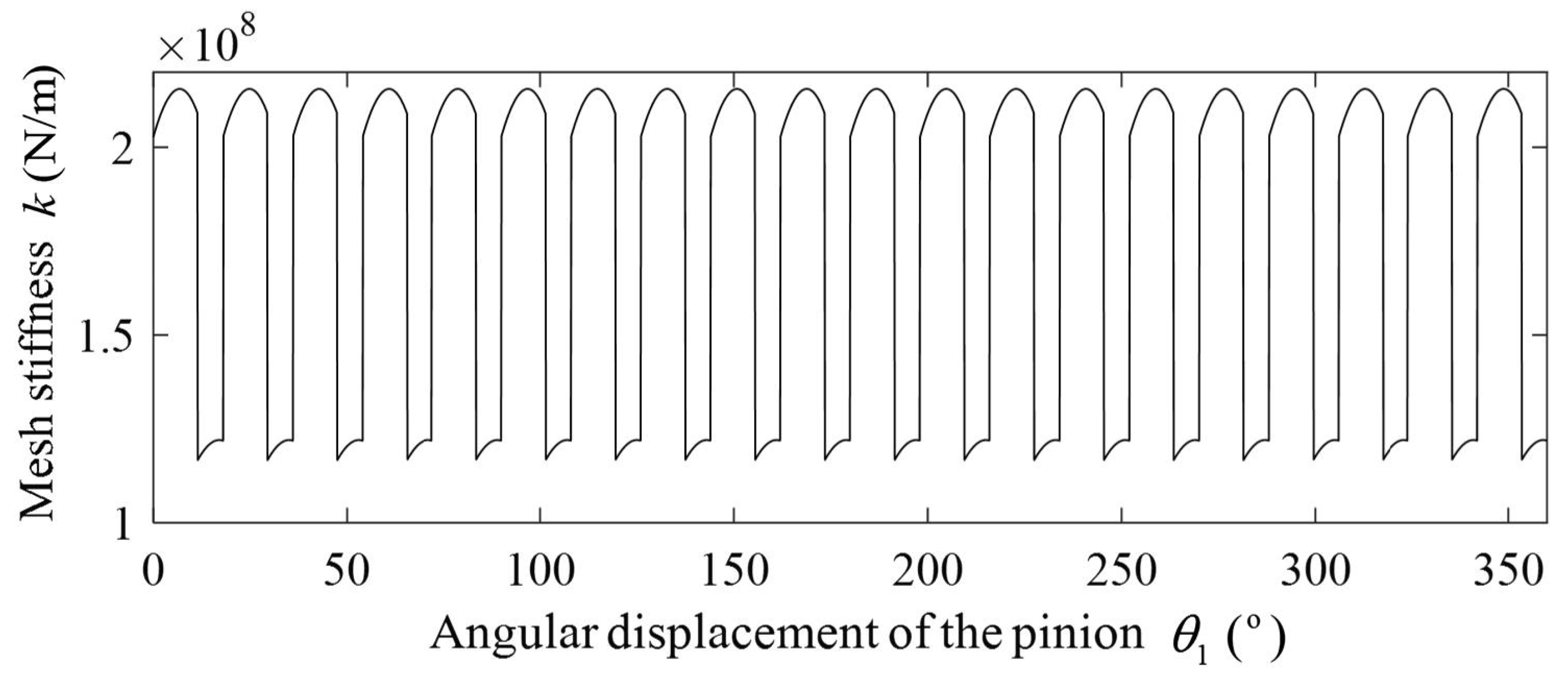 Machines 12 00346 g005