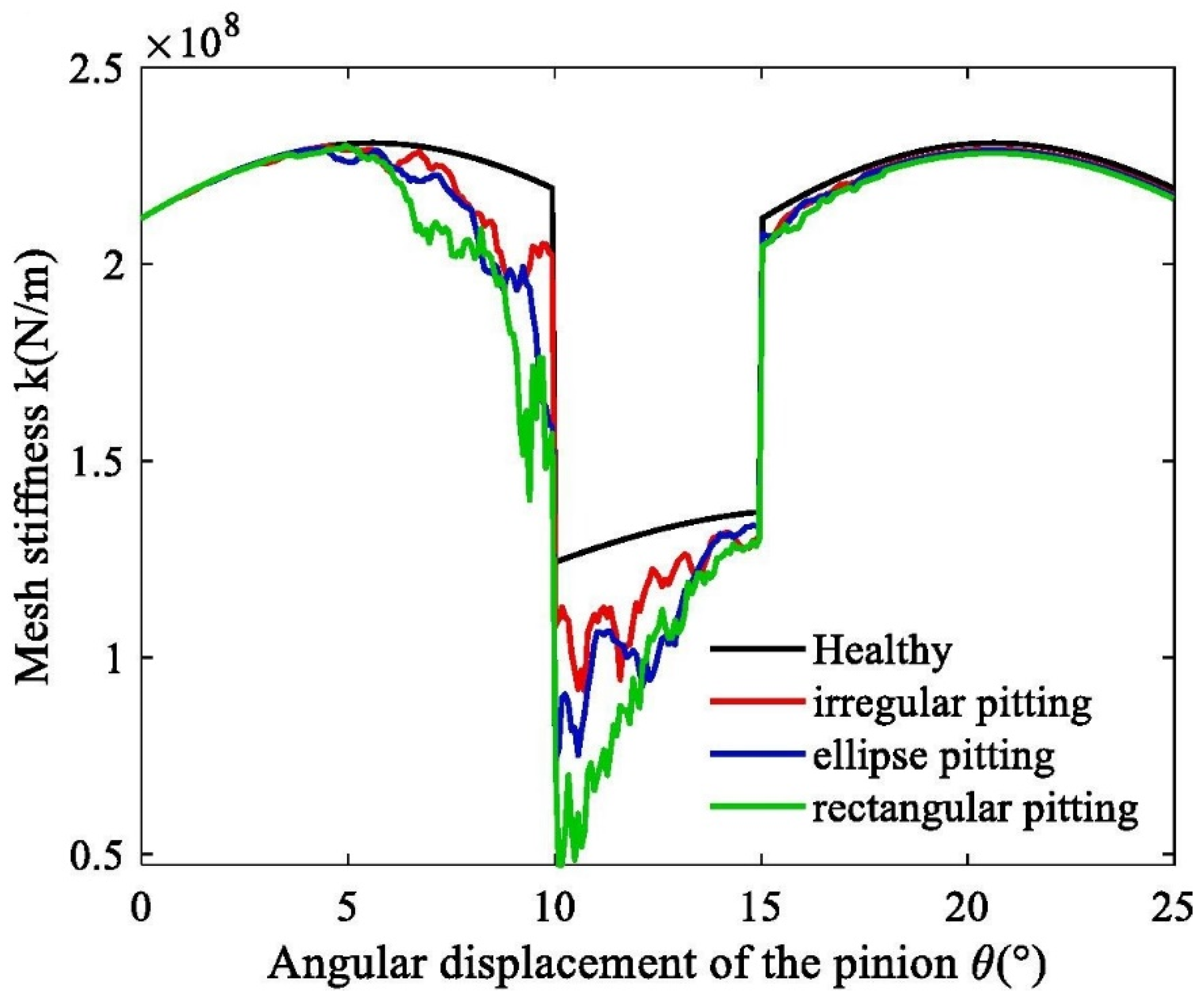 Machines 12 00346 g010