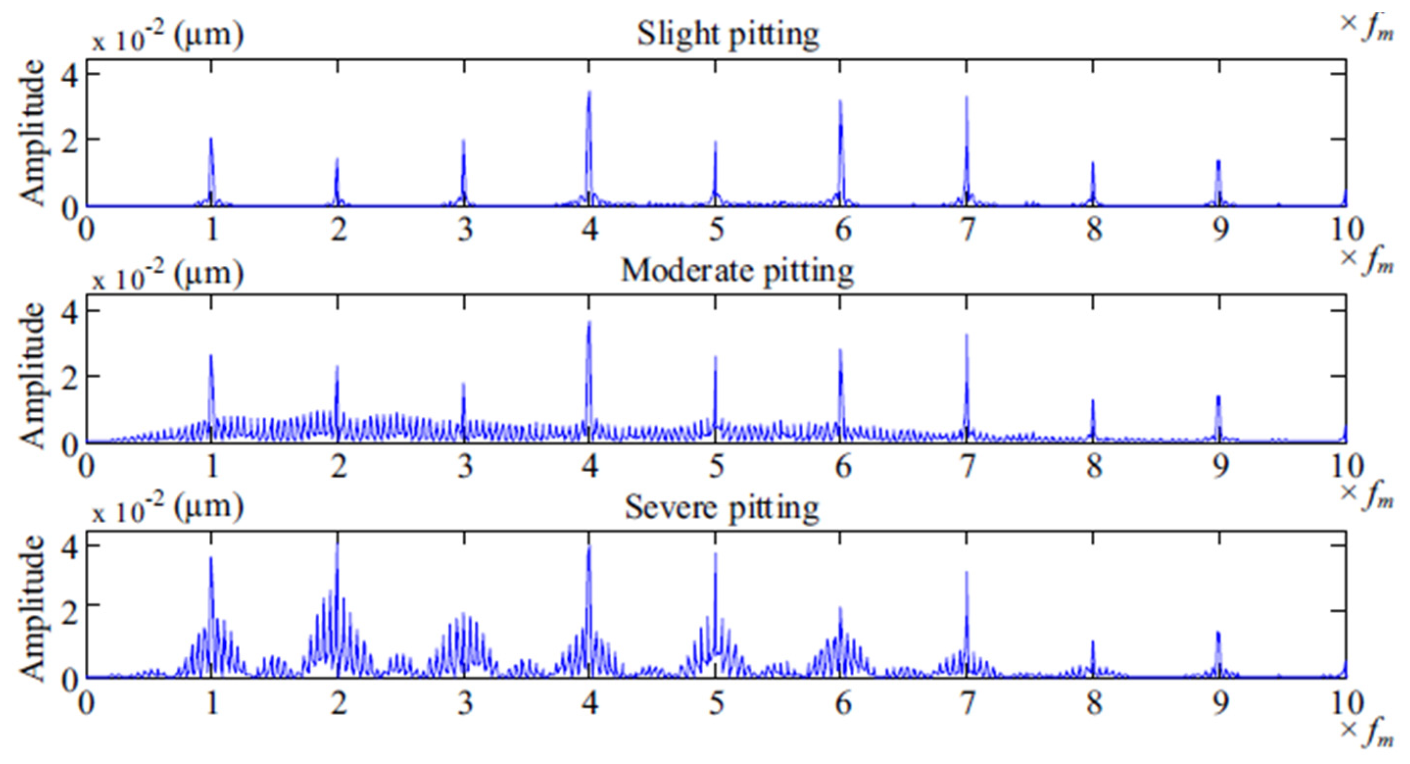 Machines 12 00346 g012