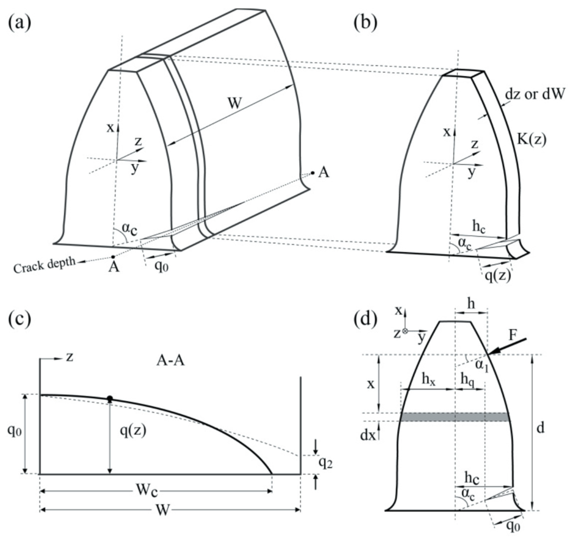 Machines 12 00346 g017