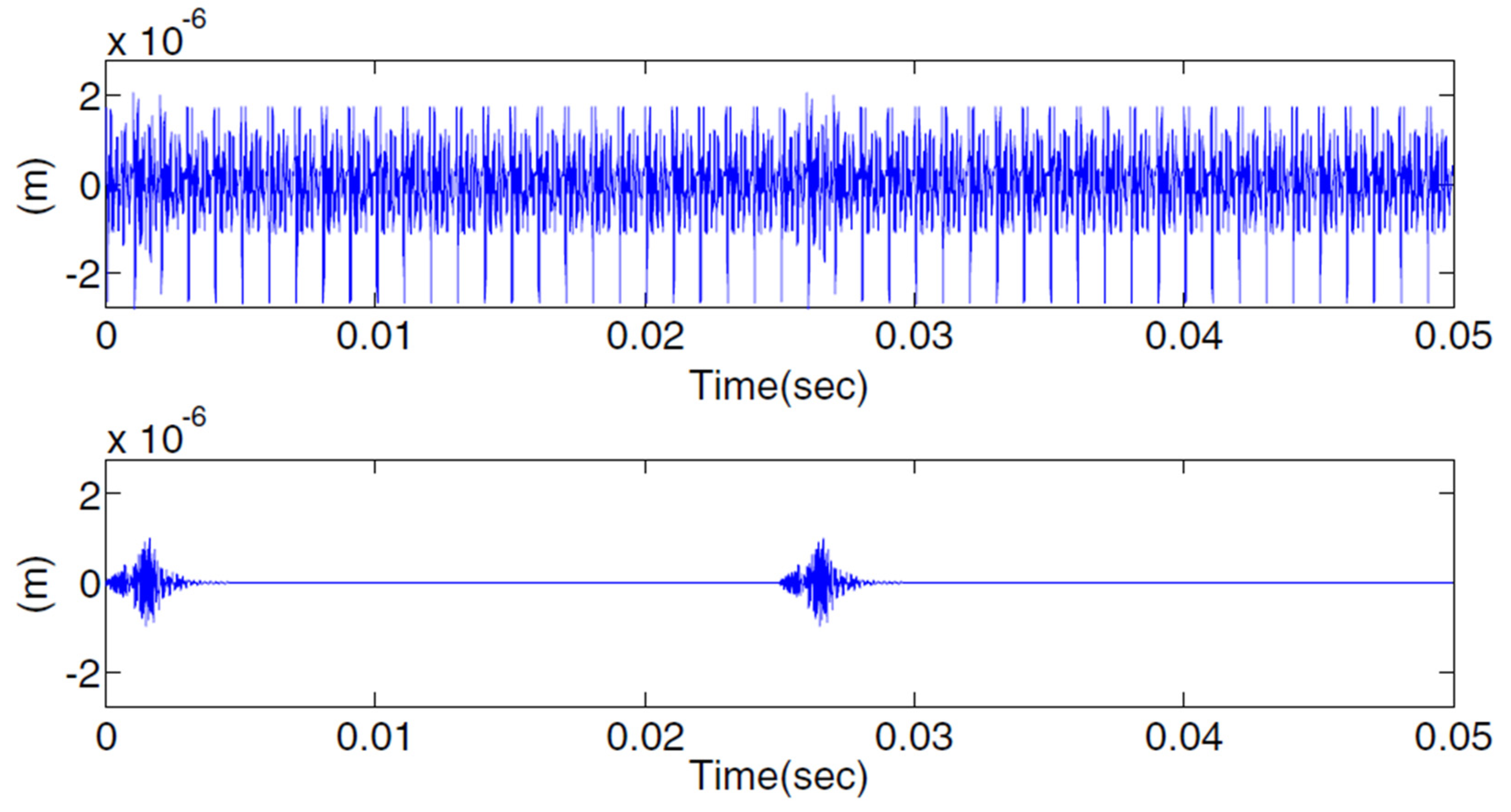Machines 12 00346 g019