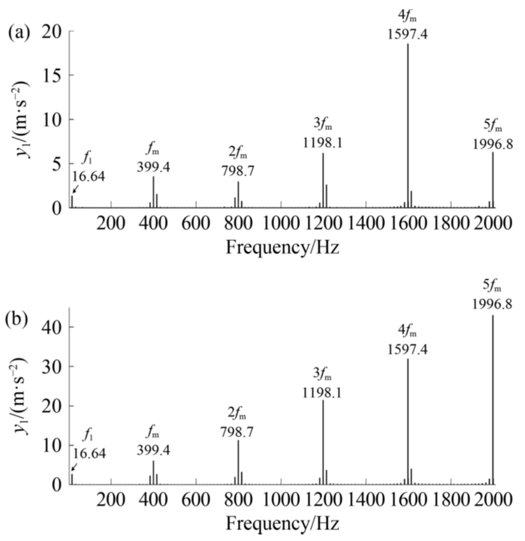 Machines 12 00346 g026