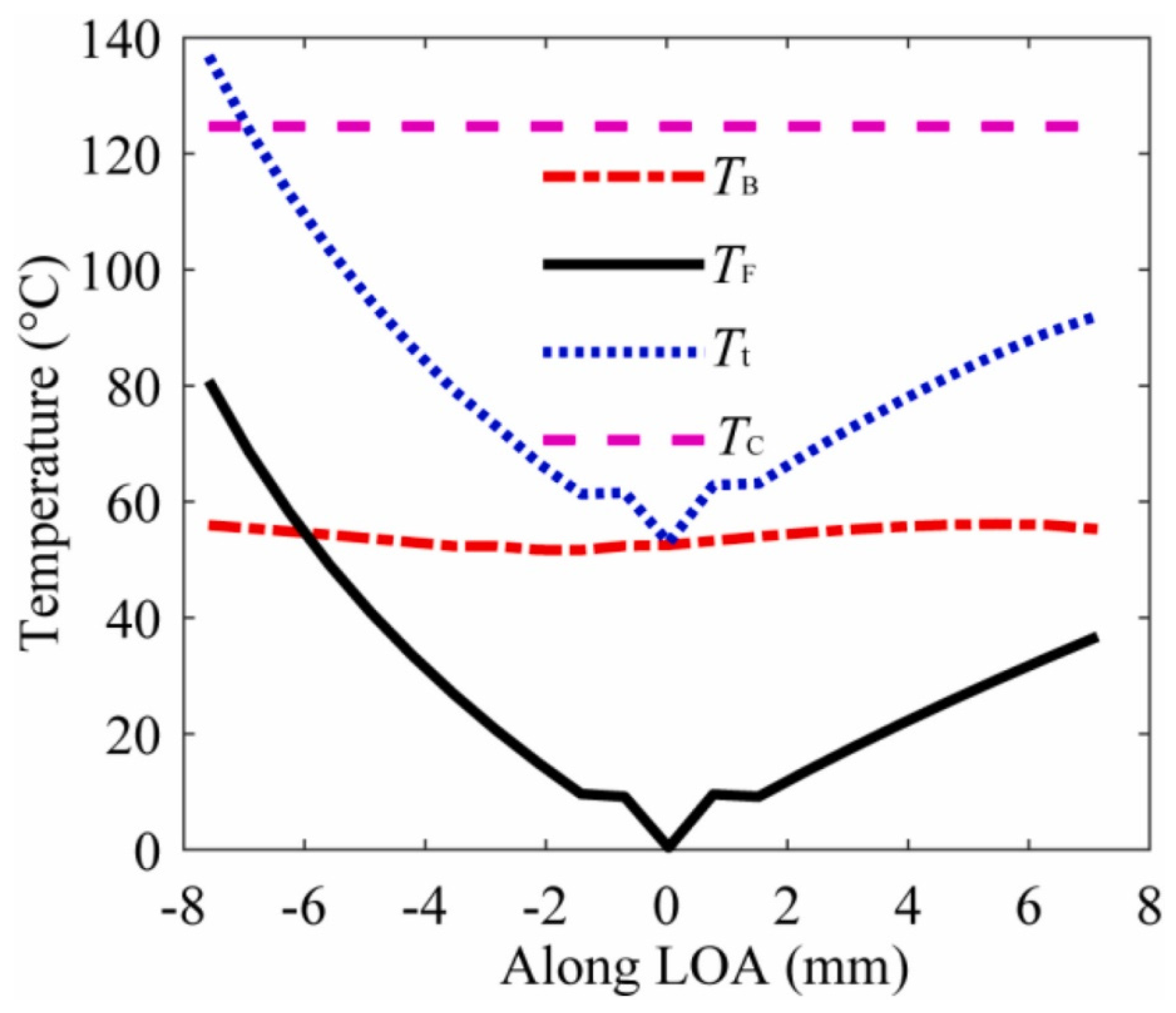 Machines 12 00346 g027