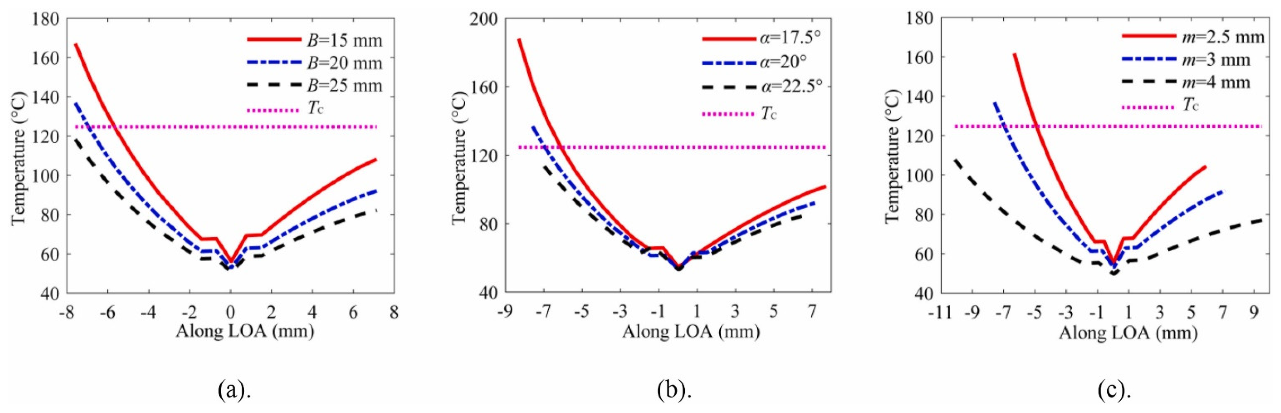 Machines 12 00346 g028