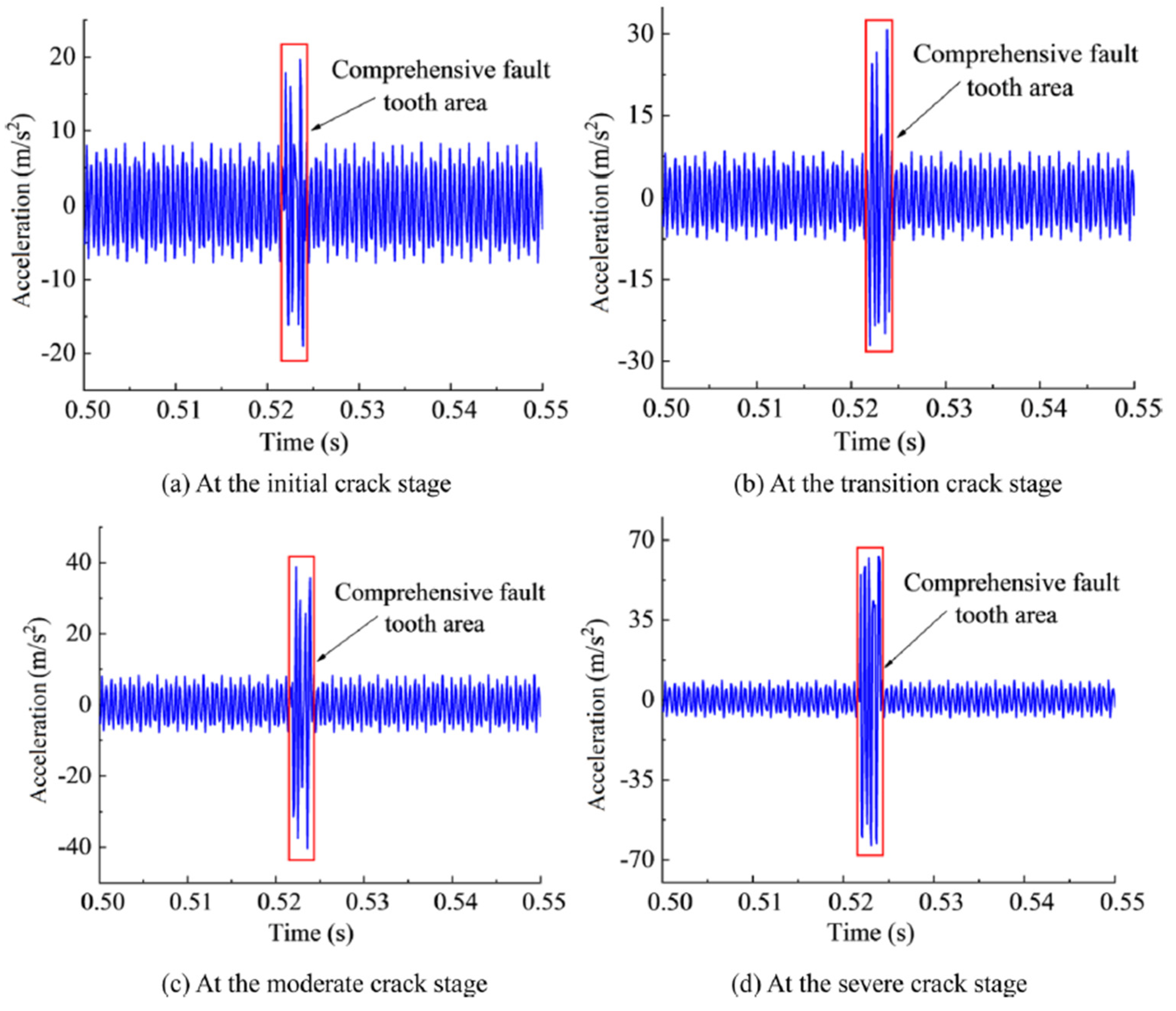 Machines 12 00346 g032
