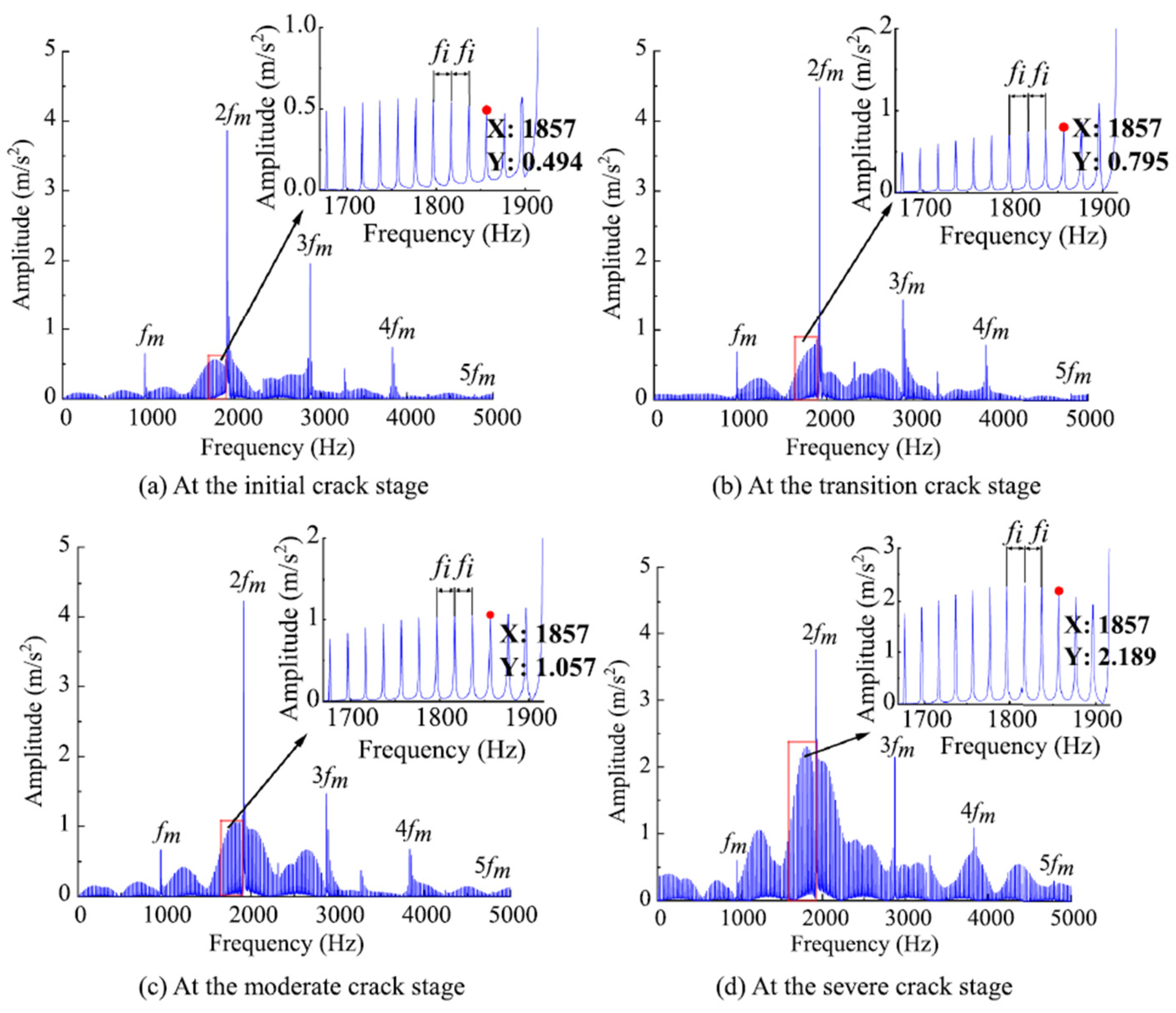 Machines 12 00346 g033