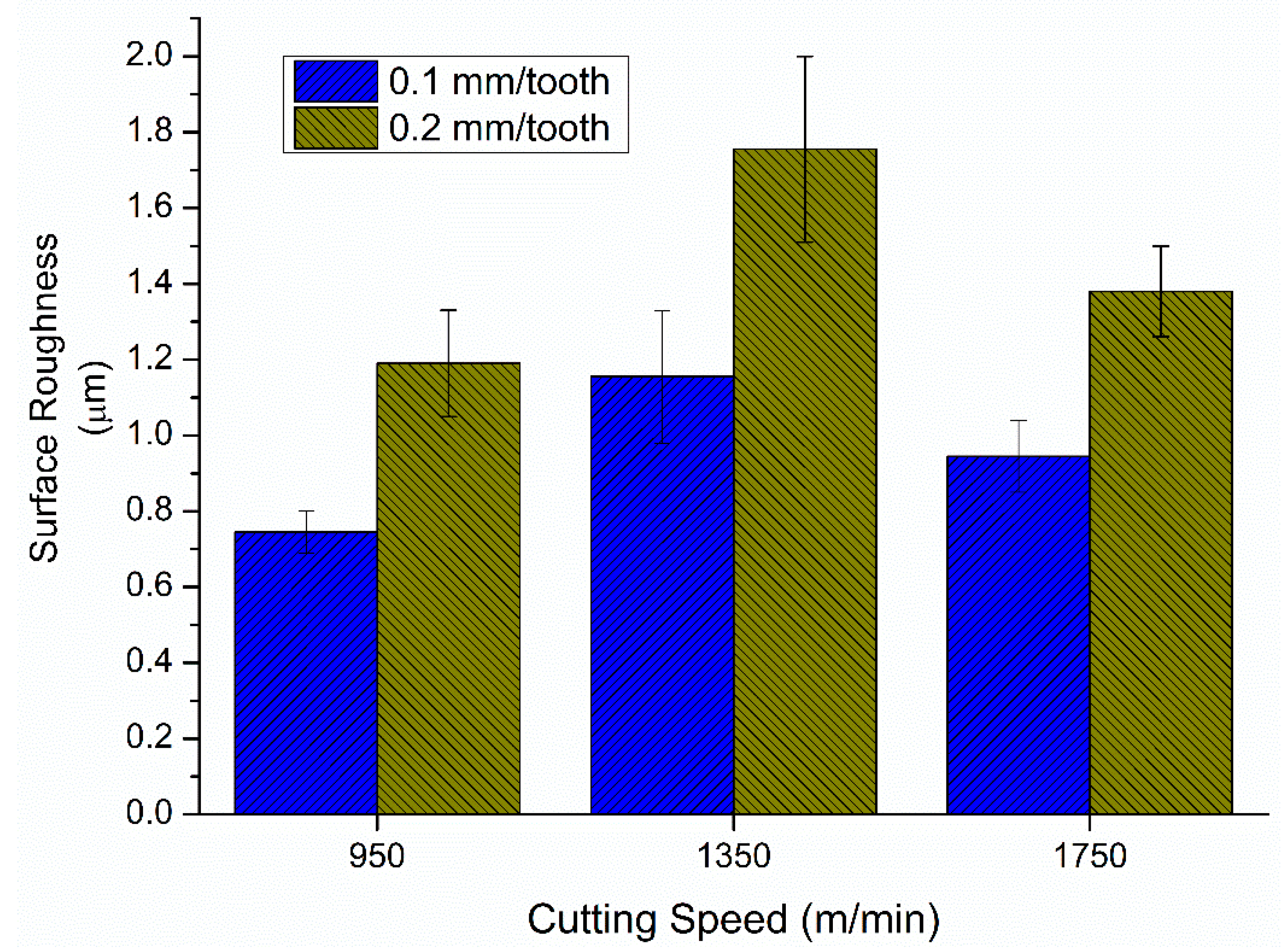 Machines 12 00349 g014