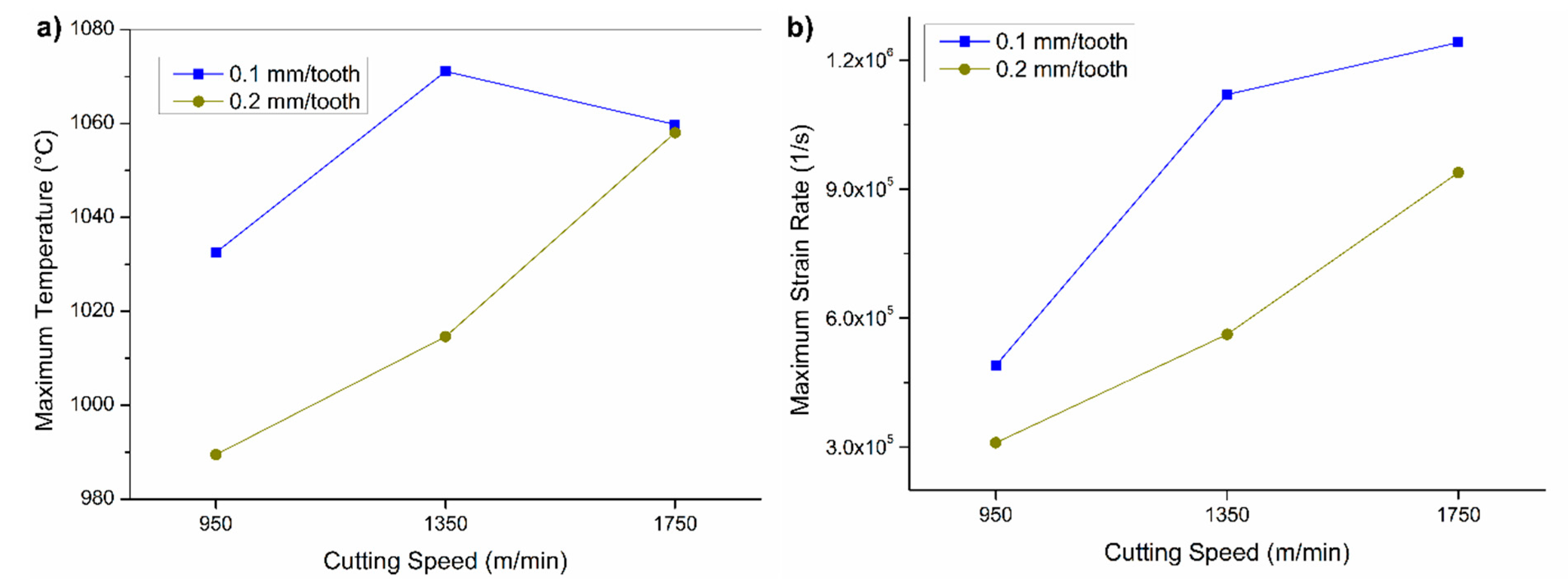 Machines 12 00349 g016
