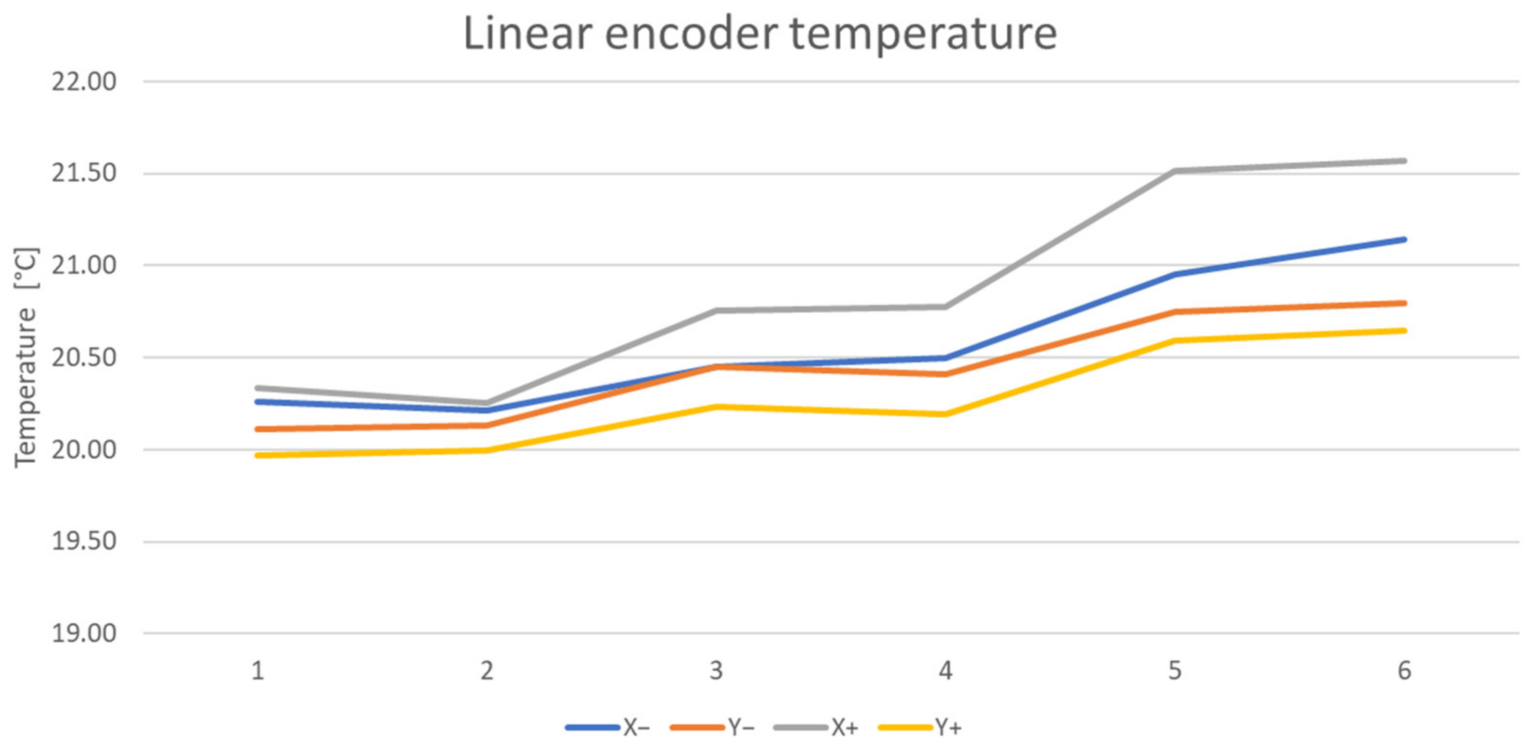 Machines 12 00352 g017